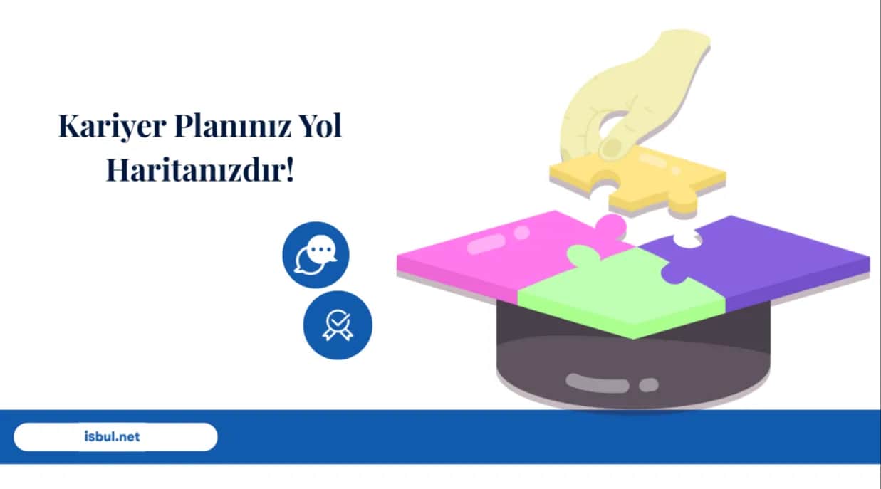 Kariyer Planınız Yol Haritanızdır Kariyer Planiniz Yol Haritanizdir