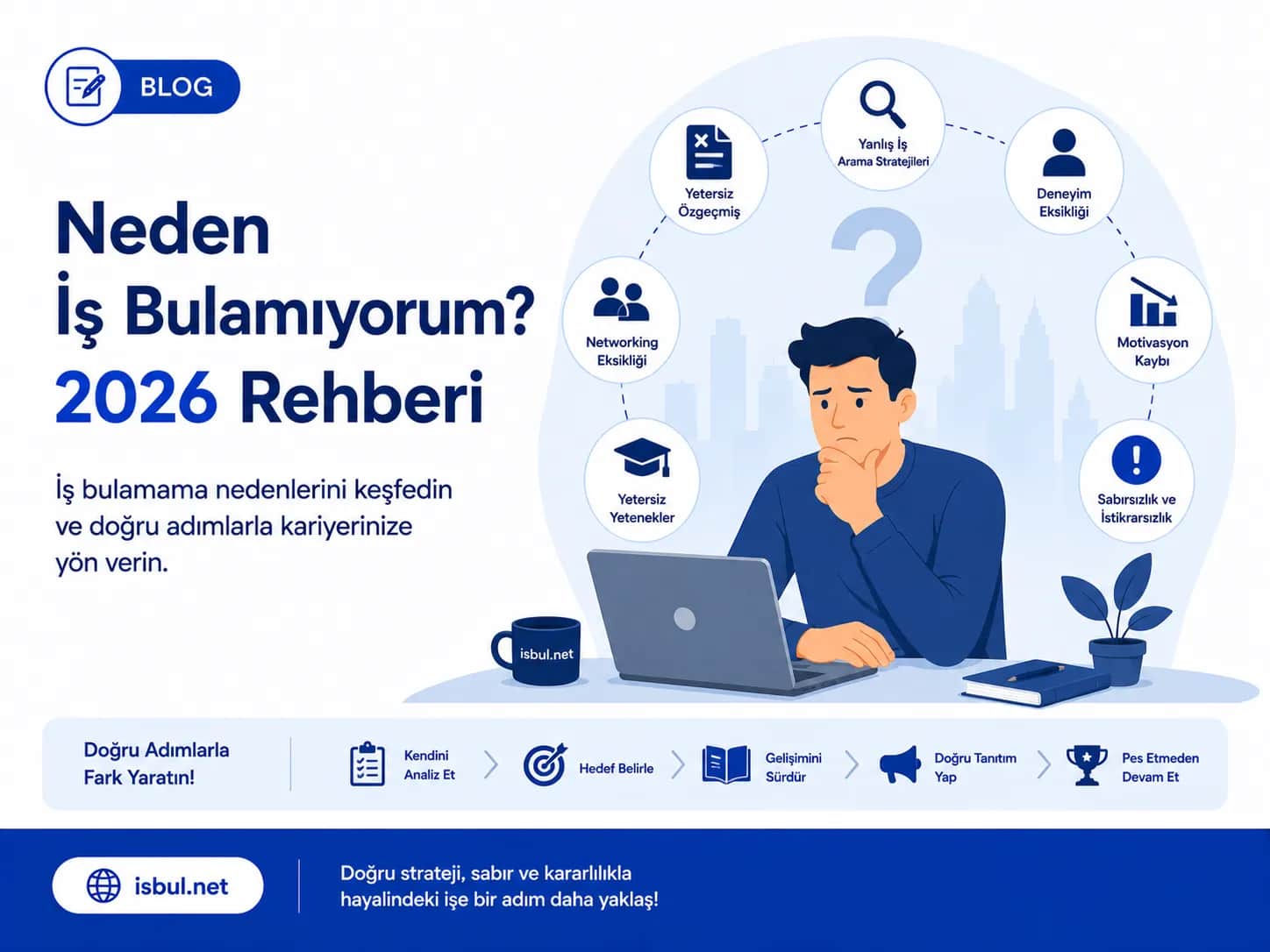 Neden İş Bulamıyorum? (2026 Rehberi) Neden Is Bulamiyorum? (2026 Rehberi)