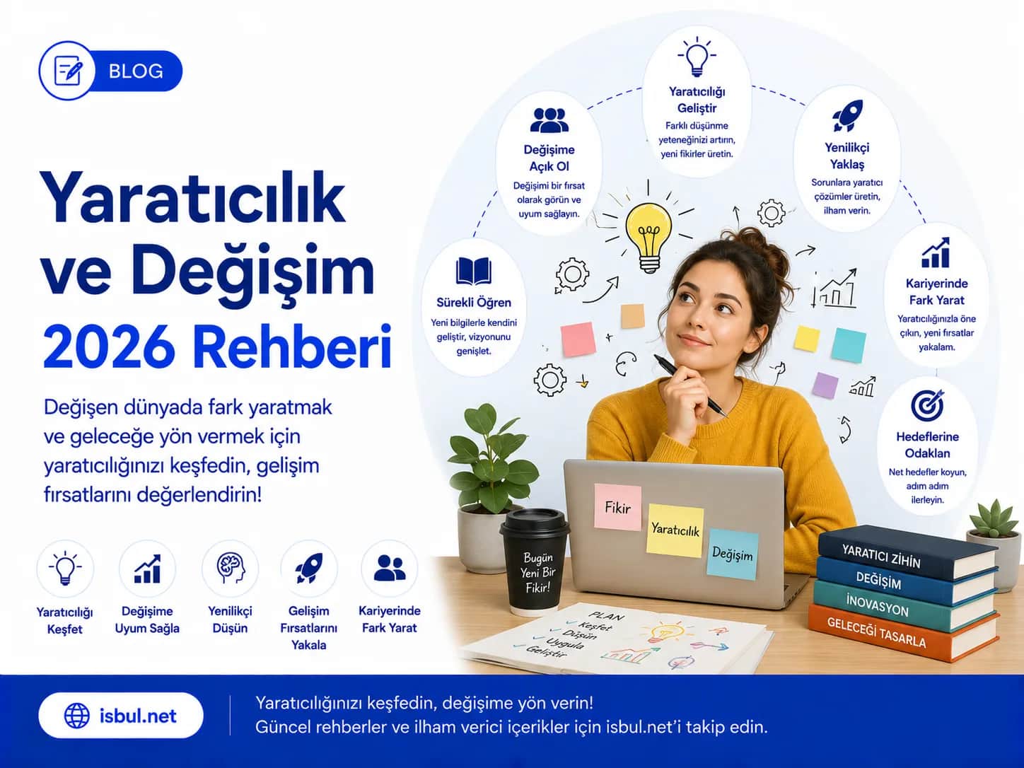 Yaratıcılık ve Değişim (2026 Rehberi) Yaraticilik ve Degisim (2026 Rehberi)