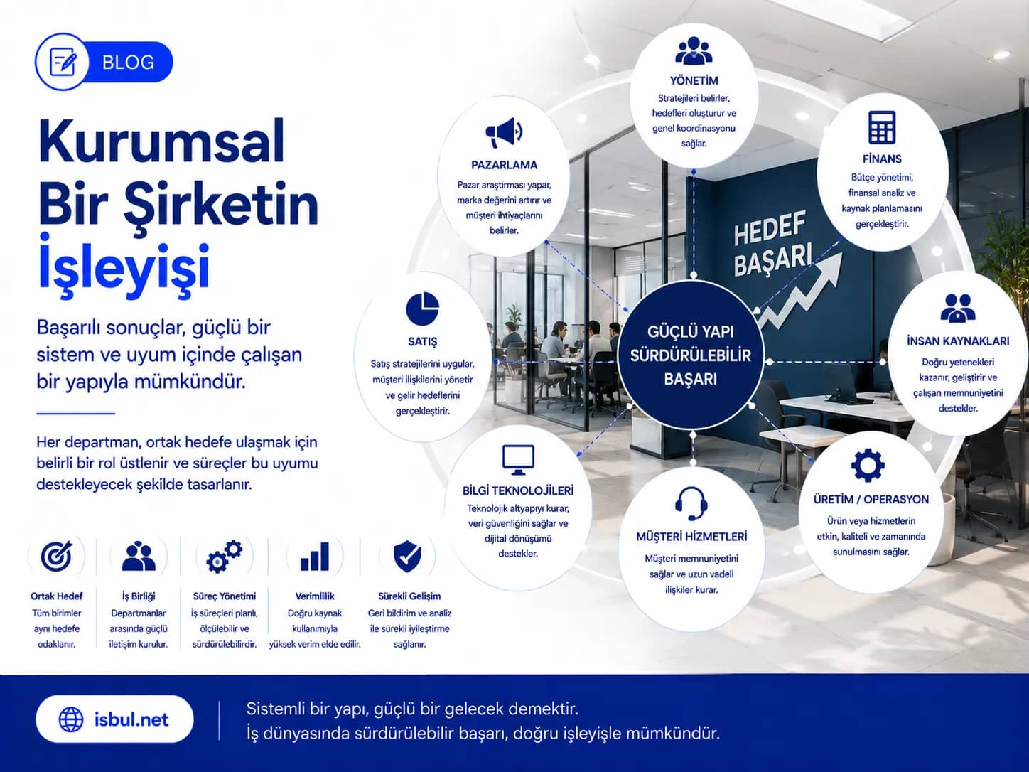 Kurumsal Bir Şirketin İşleyişi Kurumsal Bir Sirketin Isleyisi