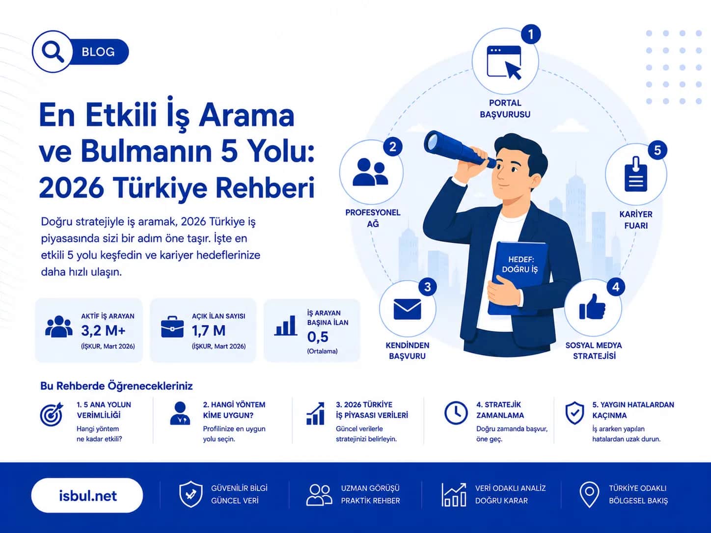 En Etkili İş Arama ve Bulmanın 5 Yolu: 2026 Türkiye Rehberi En Etkili Is Arama ve Bulmanin 5 Yolu: 2026 Turkiye Rehberi