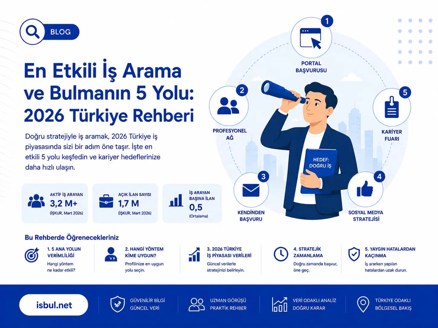 En Etkili İş Arama ve Bulmanın 5 Yolu: 2026 Türkiye Rehberi En Etkili Is Arama ve Bulmanin 5 Yolu: 2026 Turkiye Rehberi