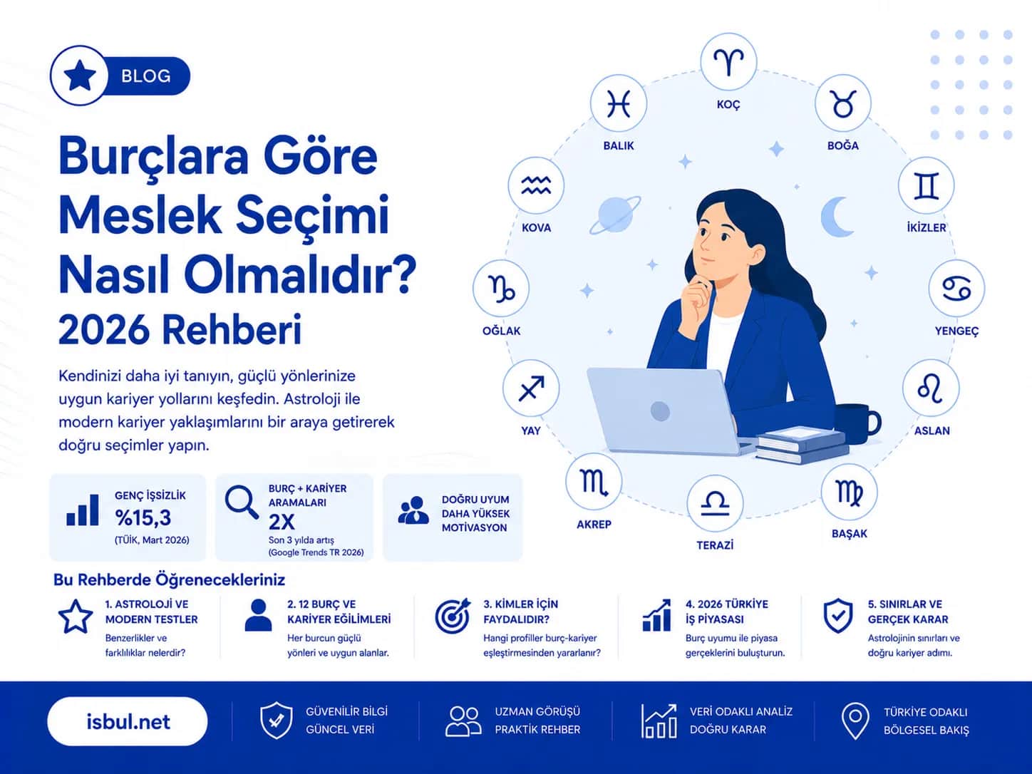 Burçlara Göre Meslek Seçimi Nasıl Olmalıdır? 2026 Rehberi Burclara Gore Meslek Secimi Nasil Olmalidir? 2026 Rehberi