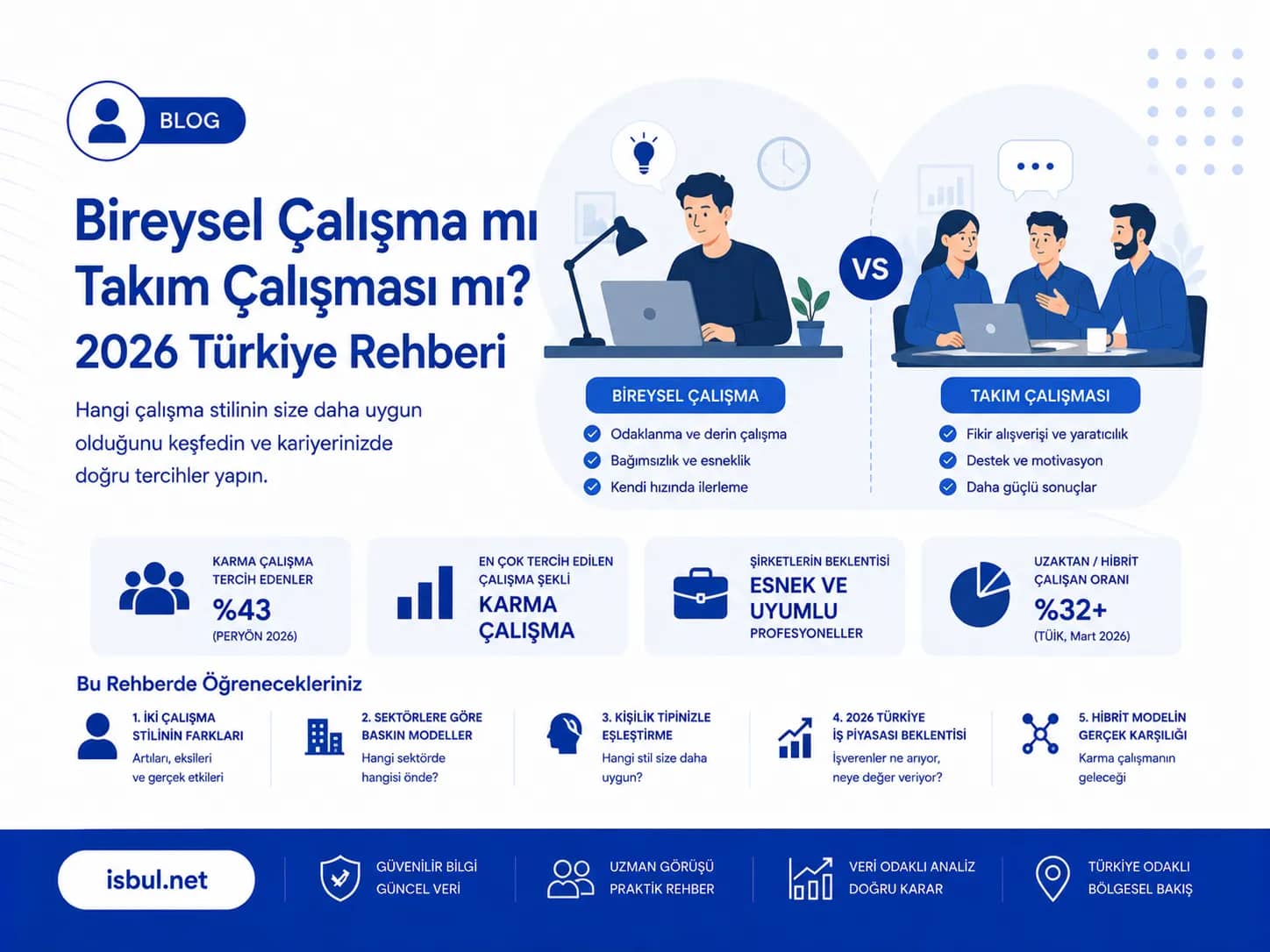 Bireysel Çalışma mı Takım Çalışması mı? 2026 Türkiye Rehberi Bireysel Calisma mi Takim Calismasi mi? 2026 Turkiye Rehberi