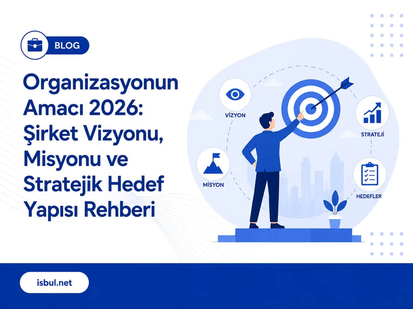 Organizasyonun Amacı 2026: Şirket Vizyonu, Misyonu ve Stratejik Hedef Yapısı Rehberi Organizasyonun Amaci 2026: Sirket Vizyonu, Misyonu ve Stratejik Hedef Yapisi Rehberi