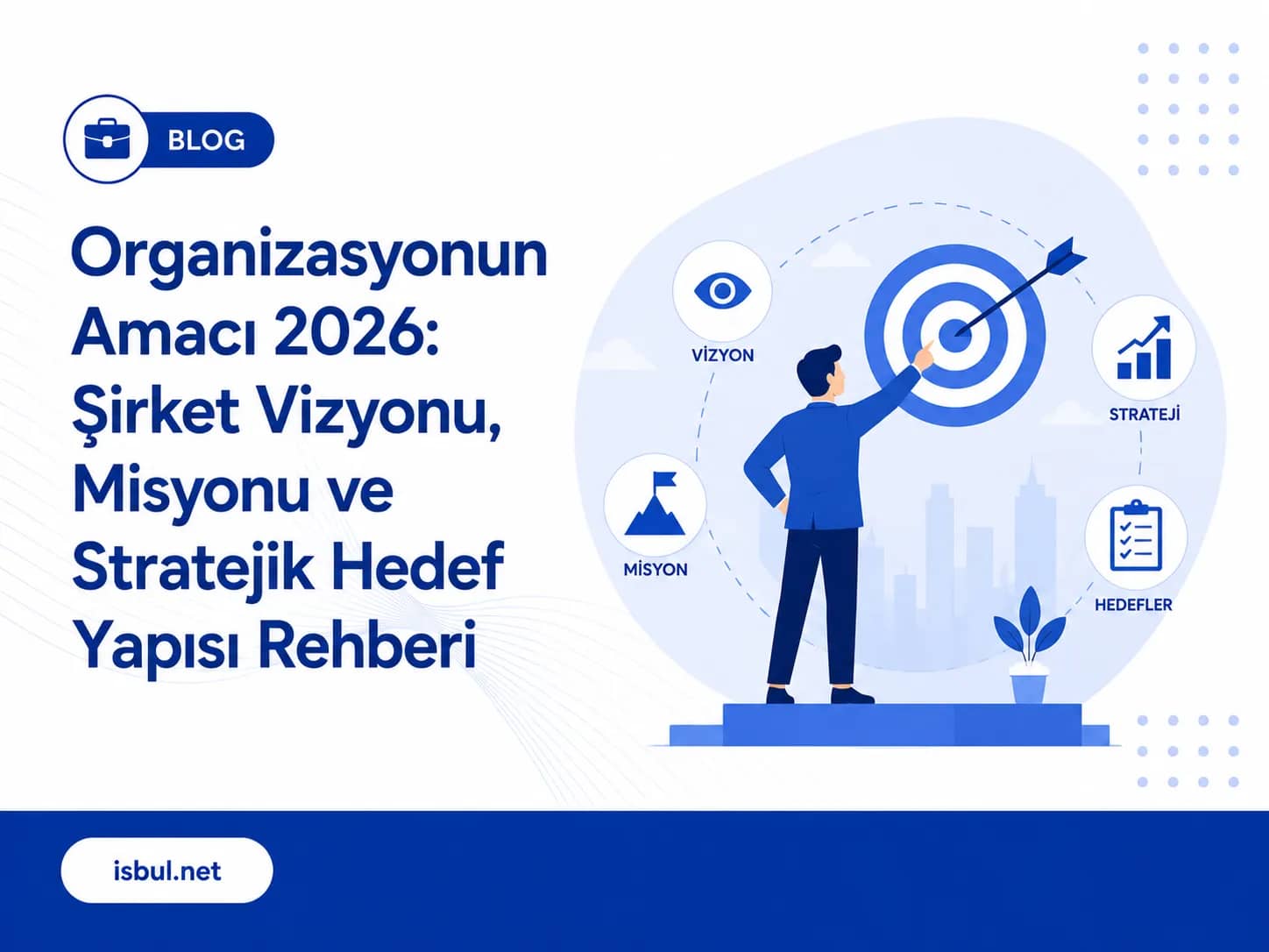 Organizasyonun Amacı 2026: Şirket Vizyonu, Misyonu ve Stratejik Hedef Yapısı Rehberi Organizasyonun Amaci 2026: Sirket Vizyonu, Misyonu ve Stratejik Hedef Yapisi Rehberi
