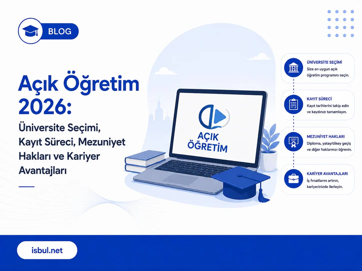 Açık Öğretim 2026: Üniversite Seçimi, Kayıt Süreci, Mezuniyet Hakları ve Kariyer Avantajları Acik Ogretim 2026: Universite Secimi, Kayit Sureci, Mezuniyet Haklari ve Kariyer Avantajlari