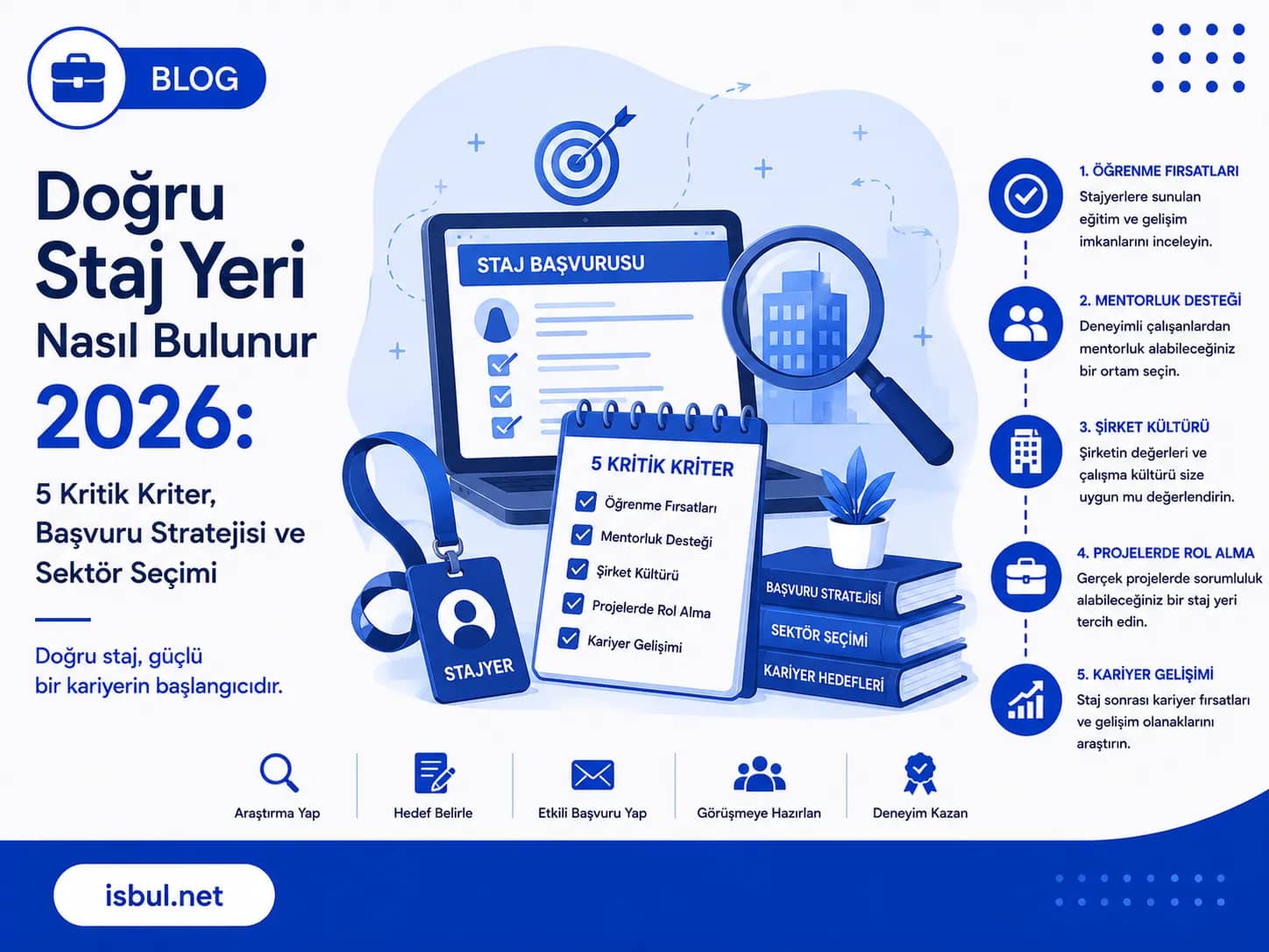 Doğru Staj Yeri Nasıl Bulunur 2026: 5 Kritik Kriter, Başvuru Stratejisi ve Sektör Seçimi Dogru Staj Yeri Nasil Bulunur 2026: 5 Kritik Kriter, Basvuru Stratejisi ve Sektor Secimi