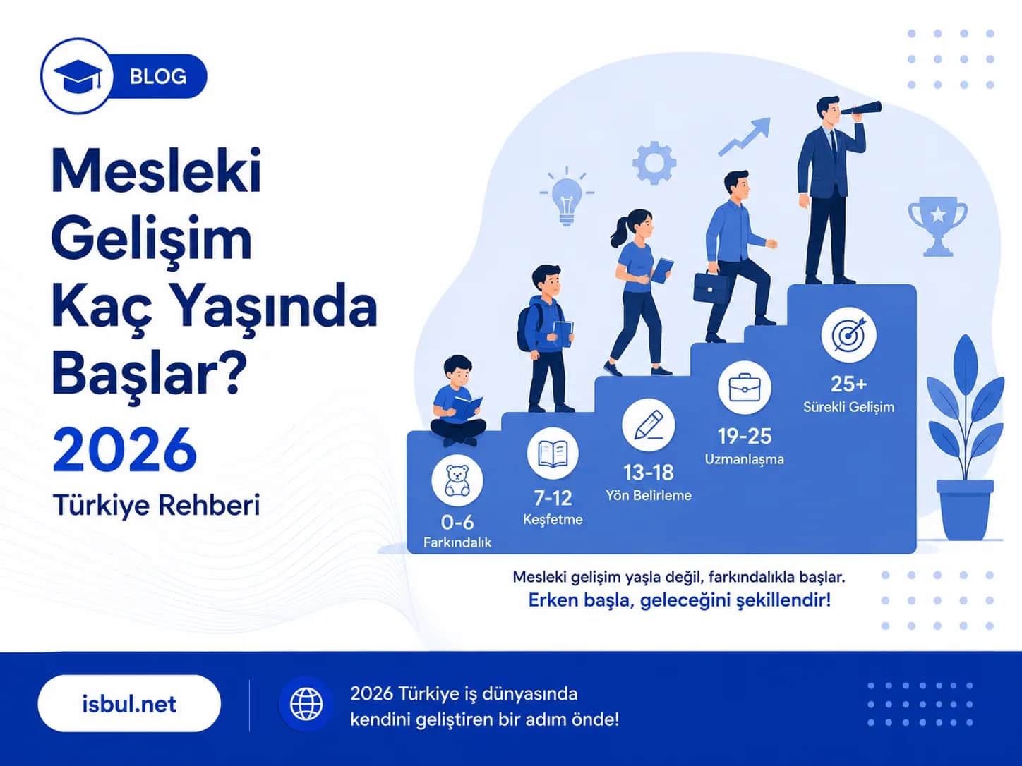 Mesleki Gelişim Kaç Yaşında Başlar? 2026 Türkiye Rehberi Mesleki Gelisim Kac Yasinda Baslar? 2026 Turkiye Rehberi