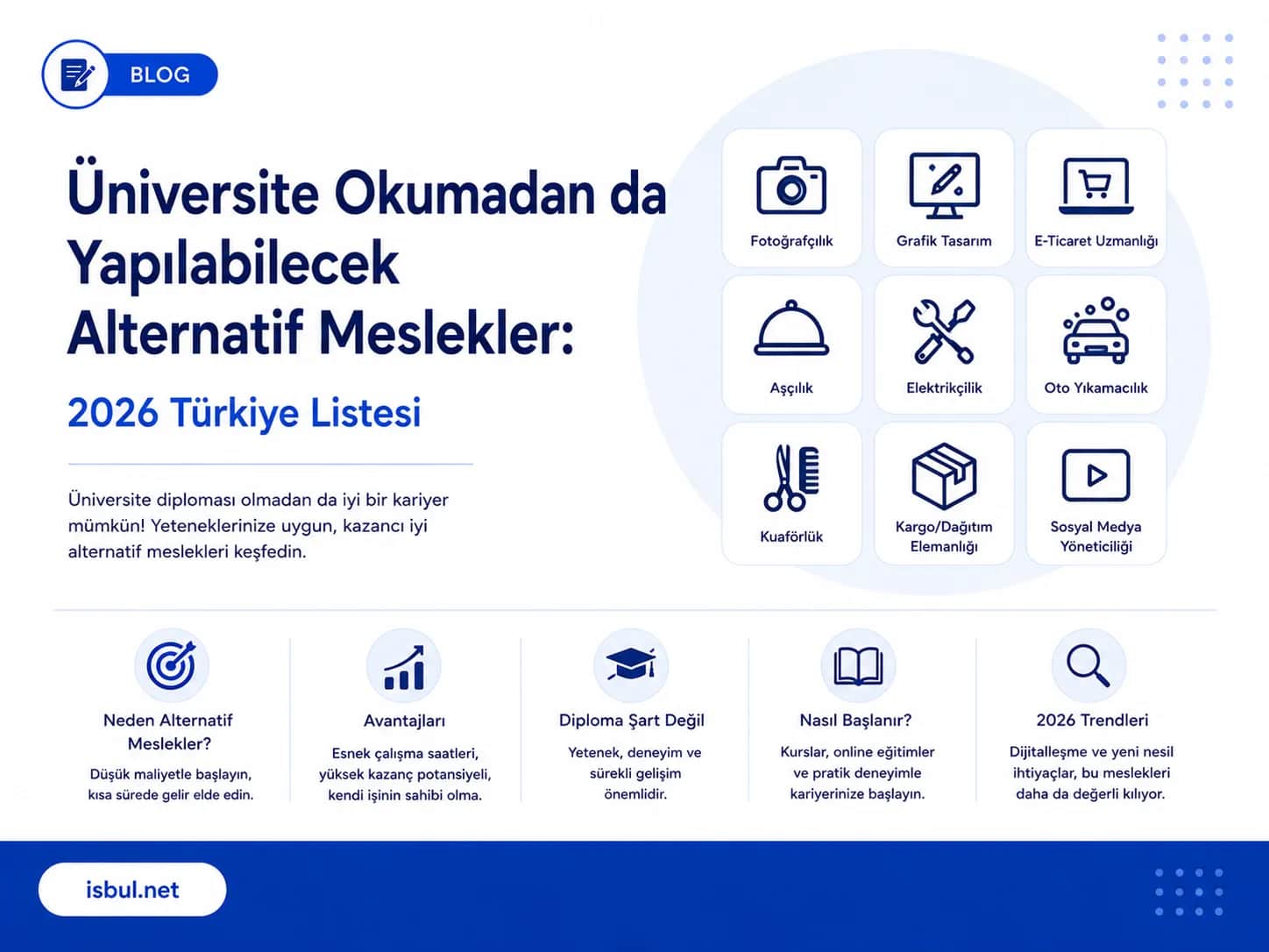 Üniversite Okumadan da Yapılabilecek Alternatif Meslekler: 2026 Türkiye Listesi Universite Okumadan da Yapilabilecek Alternatif Meslekler: 2026 Turkiye Listesi