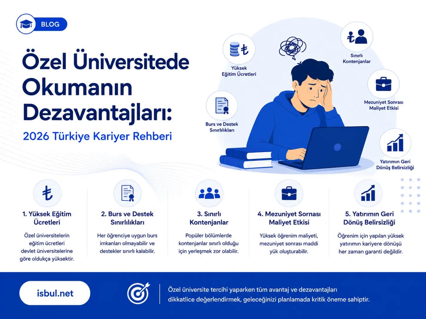 Özel Üniversitede Okumanın Dezavantajları: 2026 Türkiye Kariyer Rehberi Ozel Universitede Okumanin Dezavantajlari: 2026 Turkiye Kariyer Rehberi