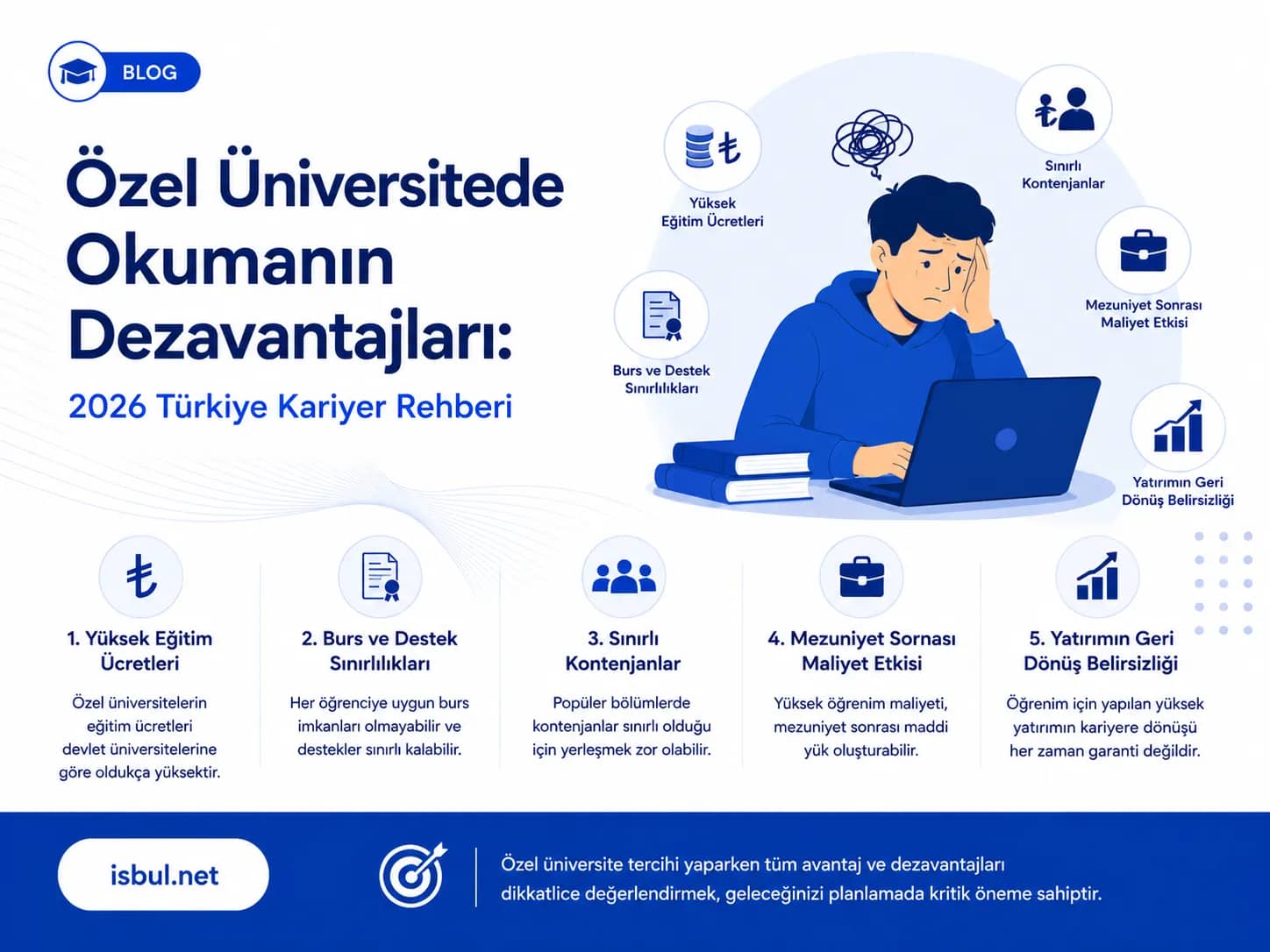 Özel Üniversitede Okumanın Dezavantajları: 2026 Türkiye Kariyer Rehberi Ozel Universitede Okumanin Dezavantajlari: 2026 Turkiye Kariyer Rehberi