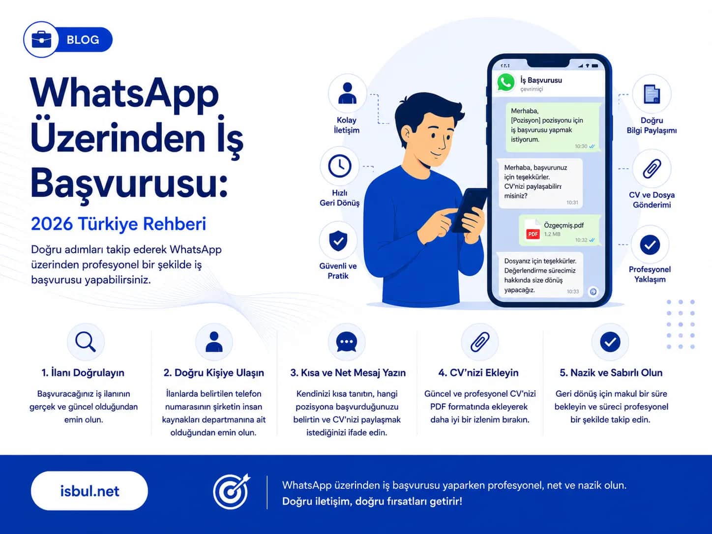 WhatsApp Üzerinden İş Başvurusu: 2026 Türkiye Rehberi WhatsApp Uzerinden Is Basvurusu: 2026 Turkiye Rehberi