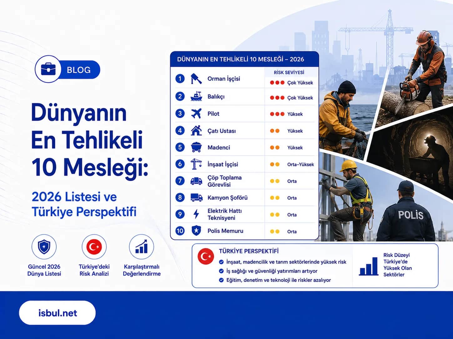 Dünyanın En Tehlikeli 10 Mesleği: 2026 Listesi ve Türkiye Perspektifi Dunyanin En Tehlikeli 10 Meslegi: 2026 Listesi ve Turkiye Perspektifi