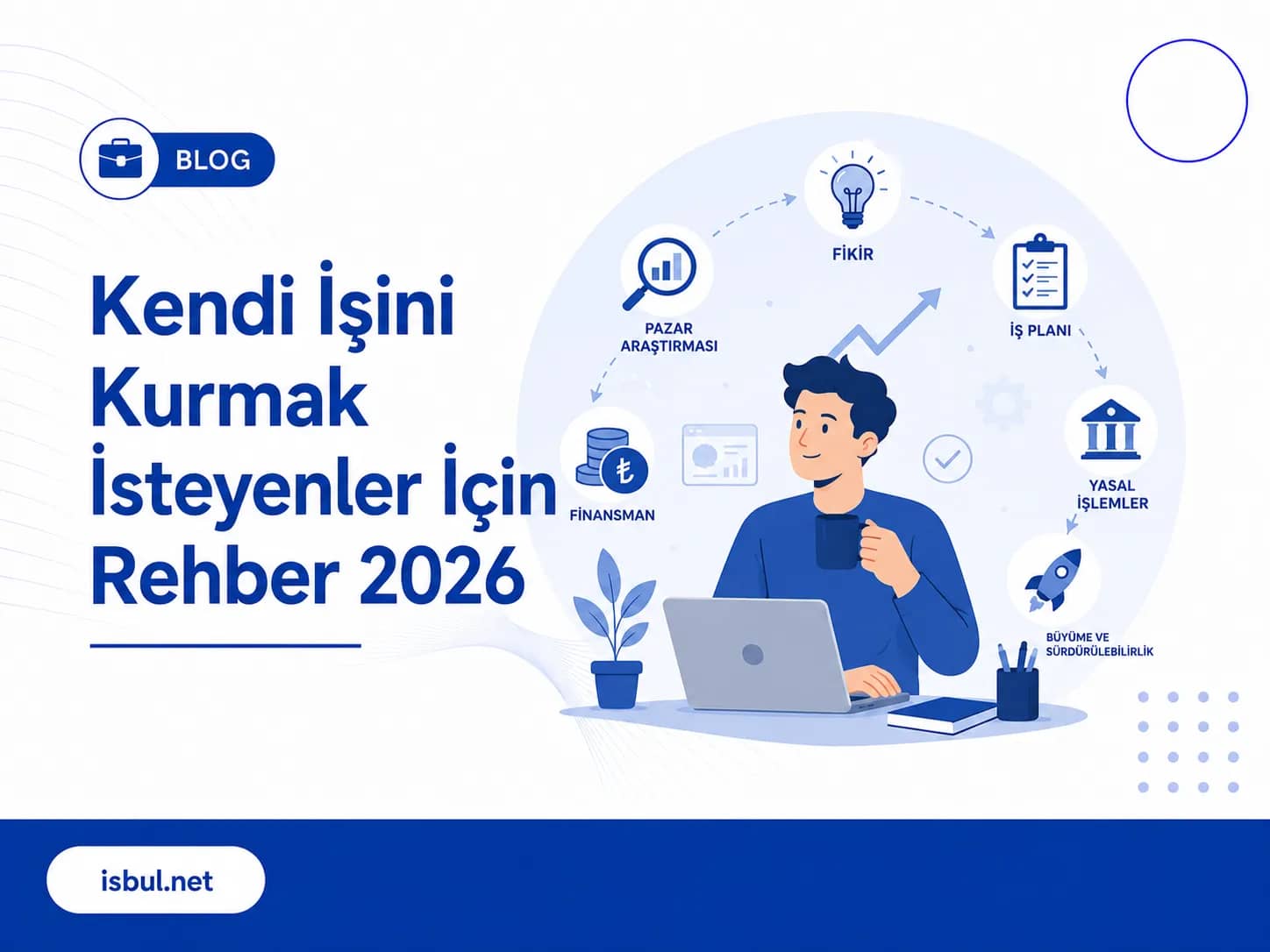 Kendi İşini Kurmak İsteyenler İçin Rehber 2026 Kendi Isini Kurmak Isteyenler Icin Rehber 2026