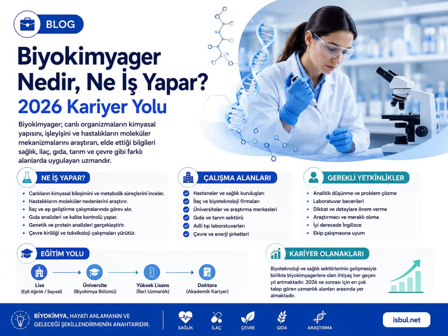 Biyokimyager Nedir, Ne İş Yapar? 2026 Kariyer Yolu Biyokimyager Nedir, Ne Is Yapar? 2026 Kariyer Yolu
