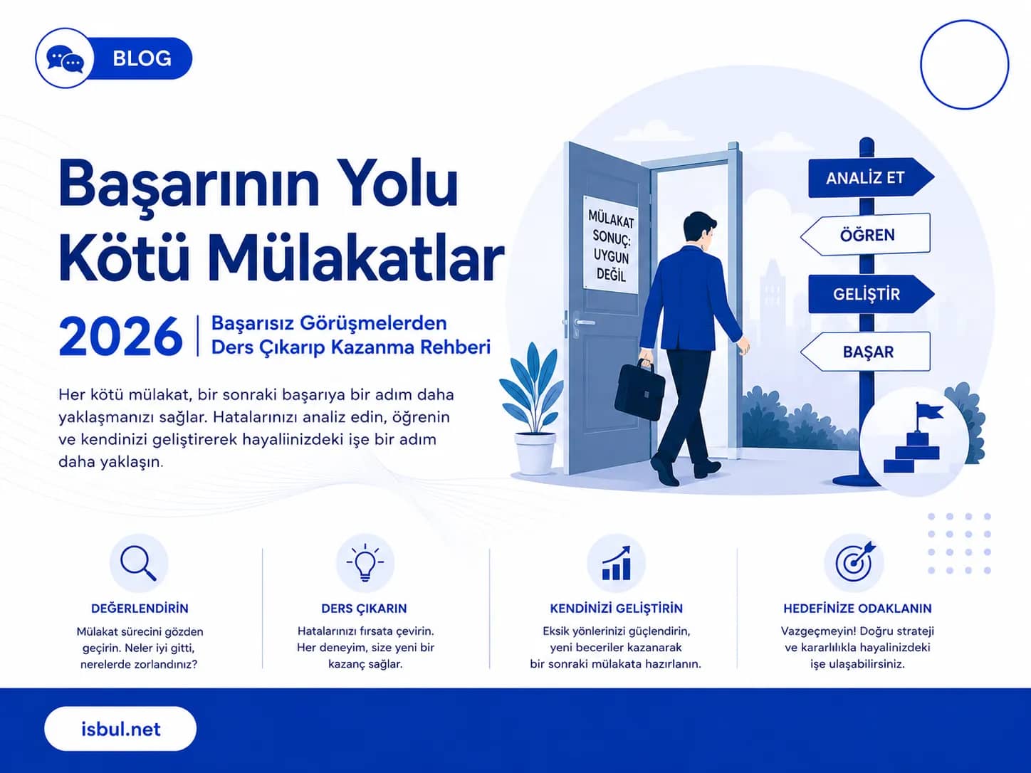 Başarının Yolu Kötü Mülakatlar 2026 │ Başarısız Görüşmelerden Ders Çıkarıp Kazanma Rehberi Basarinin Yolu Kotu Mulakatlar 2026 │ Basarisiz Gorusmelerden Ders Cikarip Kazanma Rehberi
