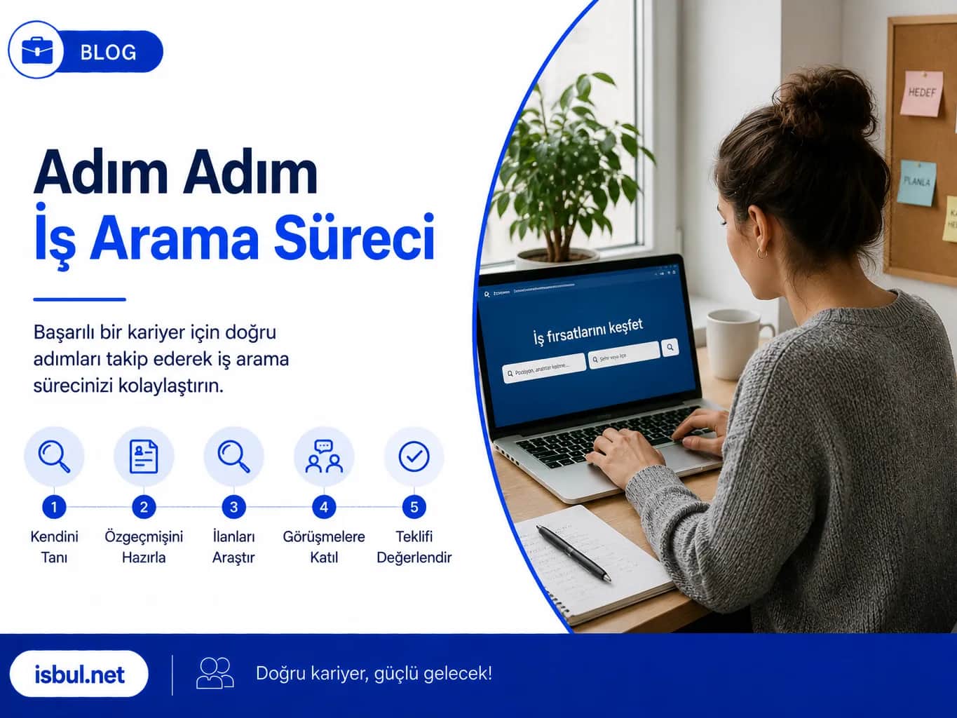 Adım Adım İş Arama Süreci Adim Adim Is Arama Sureci
