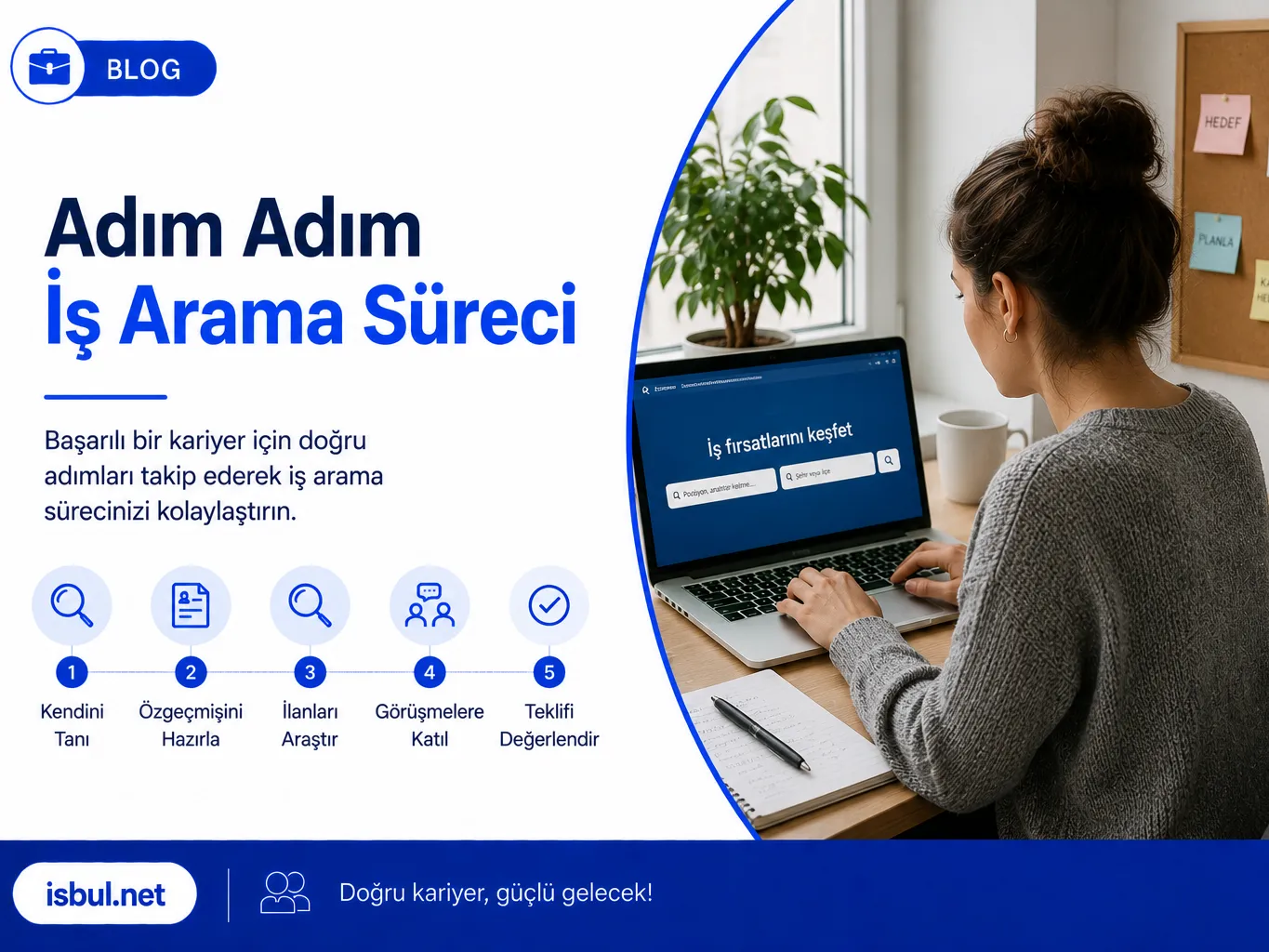 Adım Adım İş Arama Süreci Adim Adim Is Arama Sureci
