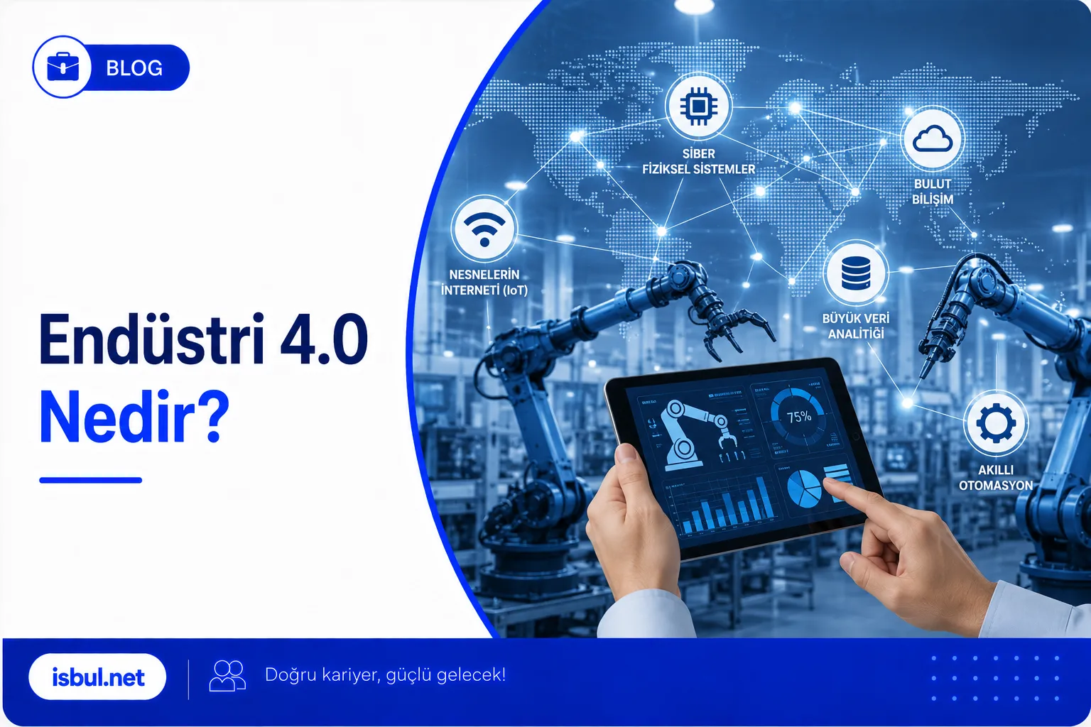 Endüstri 4.0 Nedir? Endustri 4.0 Nedir?