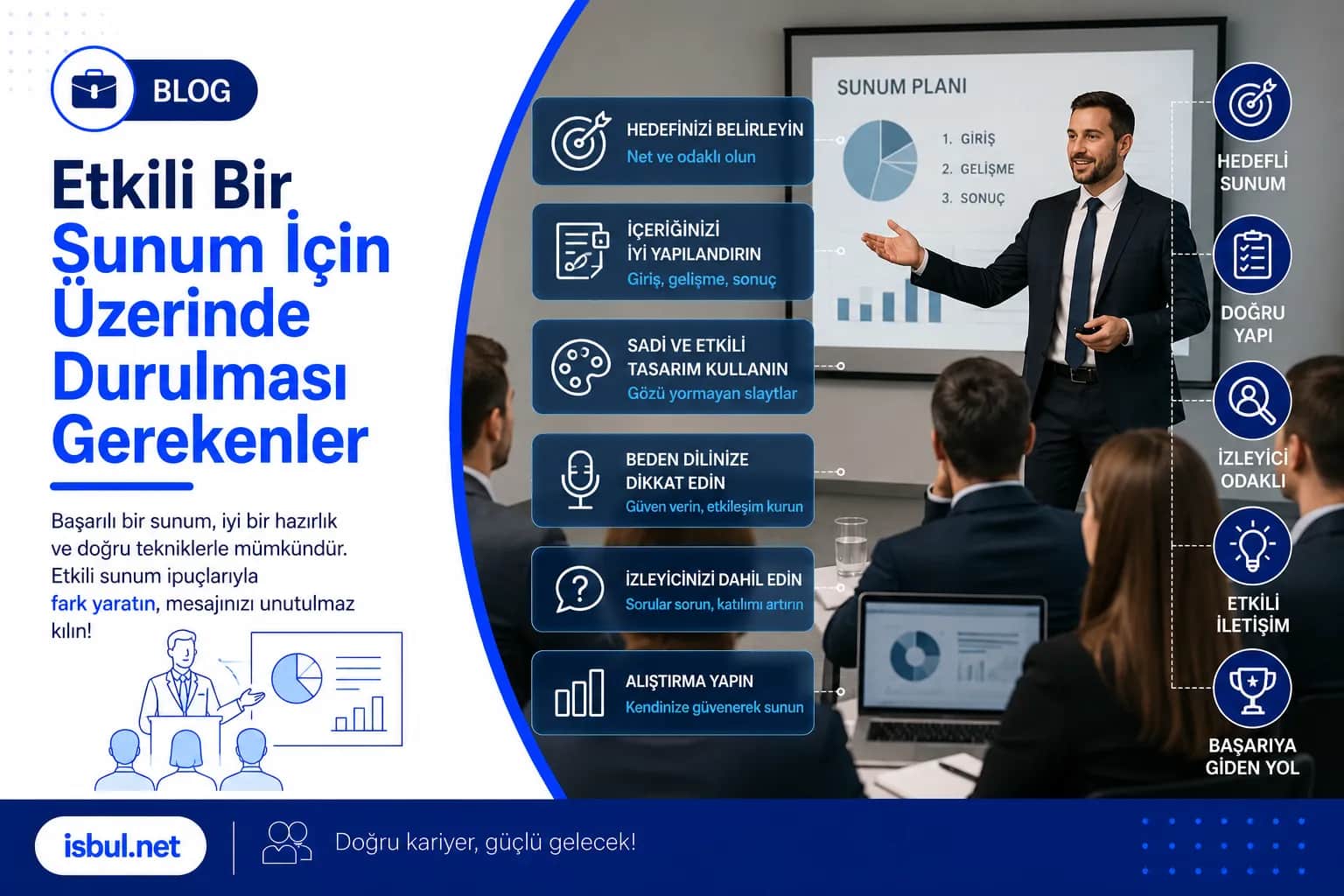 Etkili Bir Sunum İçin Üzerinde Durulması Gerekenler Etkili Bir Sunum Icin Uzerinde Durulmasi Gerekenler