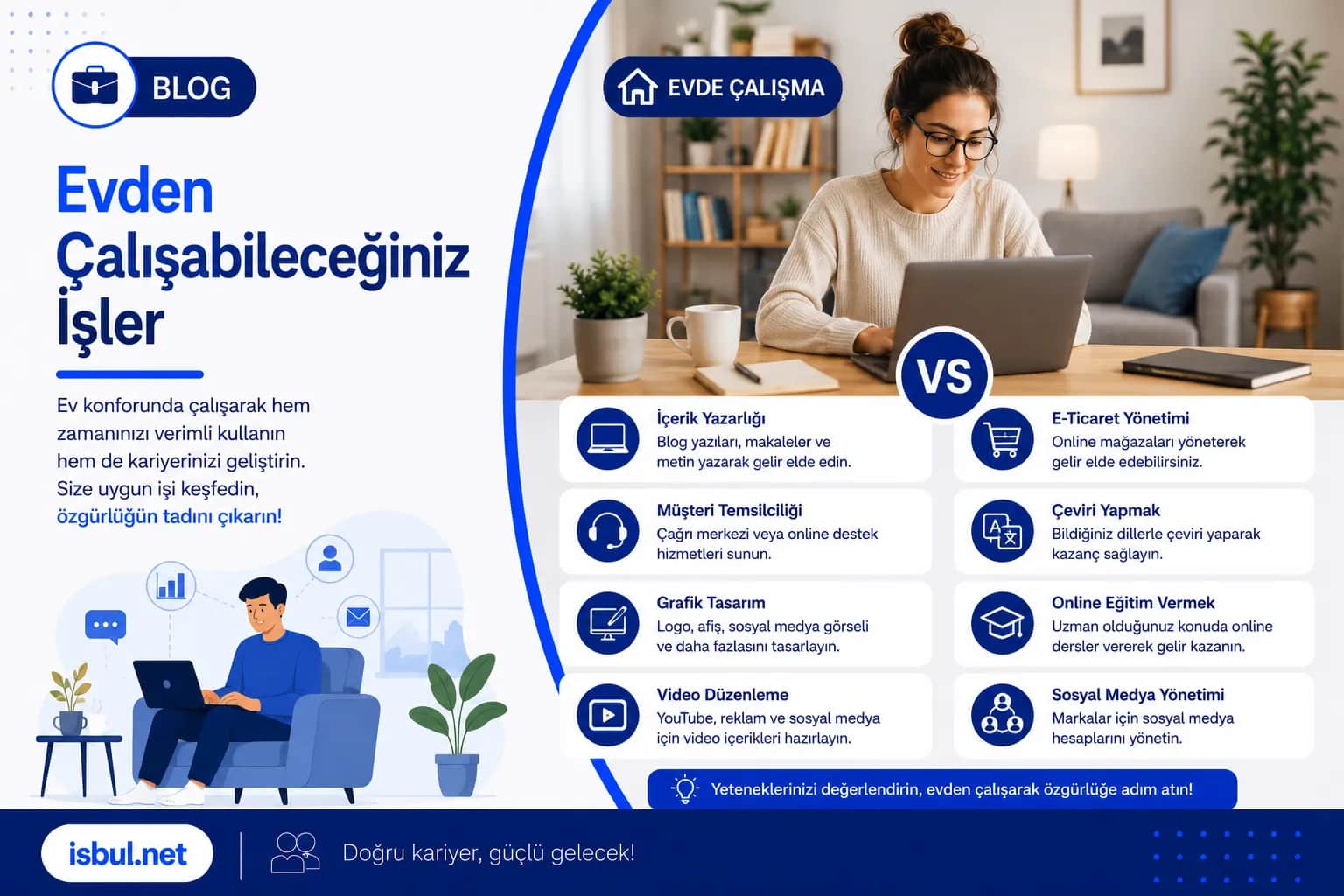 Evden Çalışabileceğiniz İşler Evden Calisabileceginiz Isler