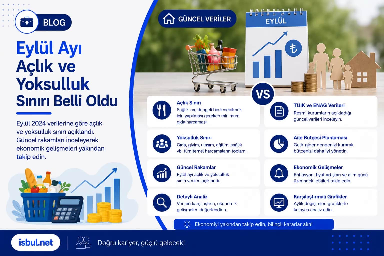 Eylül Ayı Açlık ve Yoksulluk Sınırı Belli Oldu! Eylul Ayi Aclik ve Yoksulluk Siniri Belli Oldu!