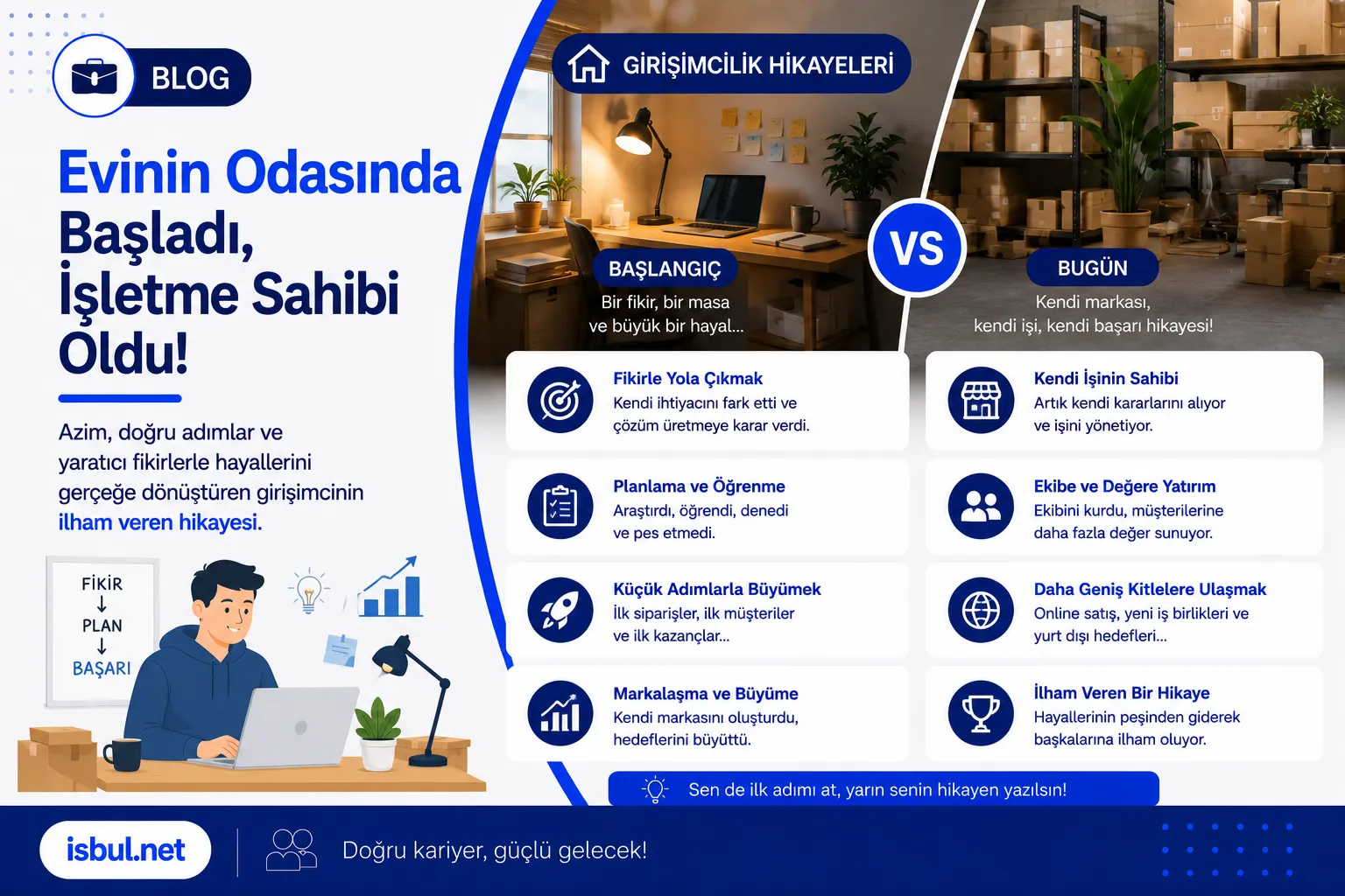 Evinin Odasında Başladı, İşletme Sahibi Oldu! Evinin Odasinda Basladi, Isletme Sahibi Oldu!