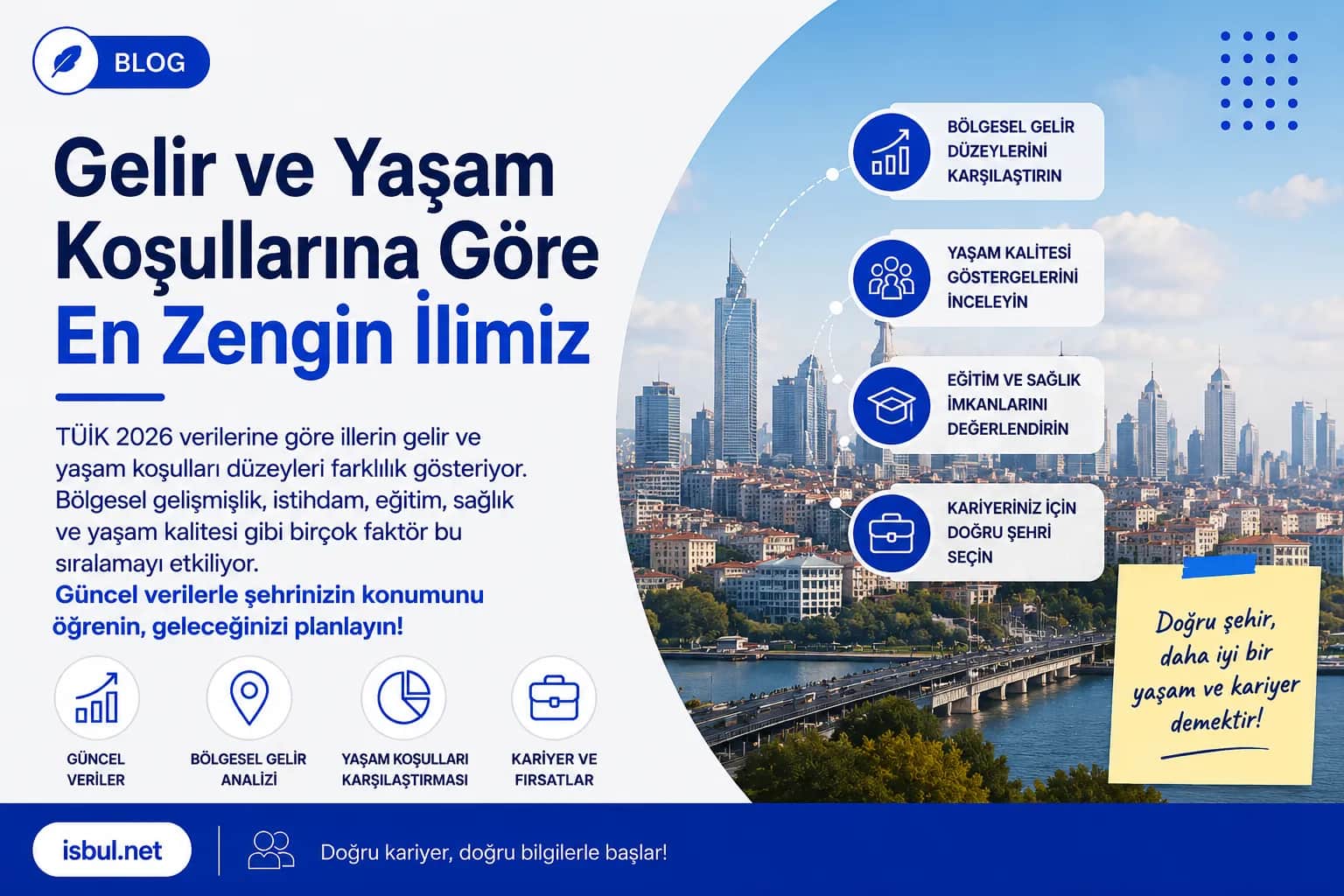 Gelir ve Yaşam Koşullarına Göre En Zengin İlimiz 2026 Gelir ve Yasam Kosullarina Gore En Zengin Ilimiz 2026