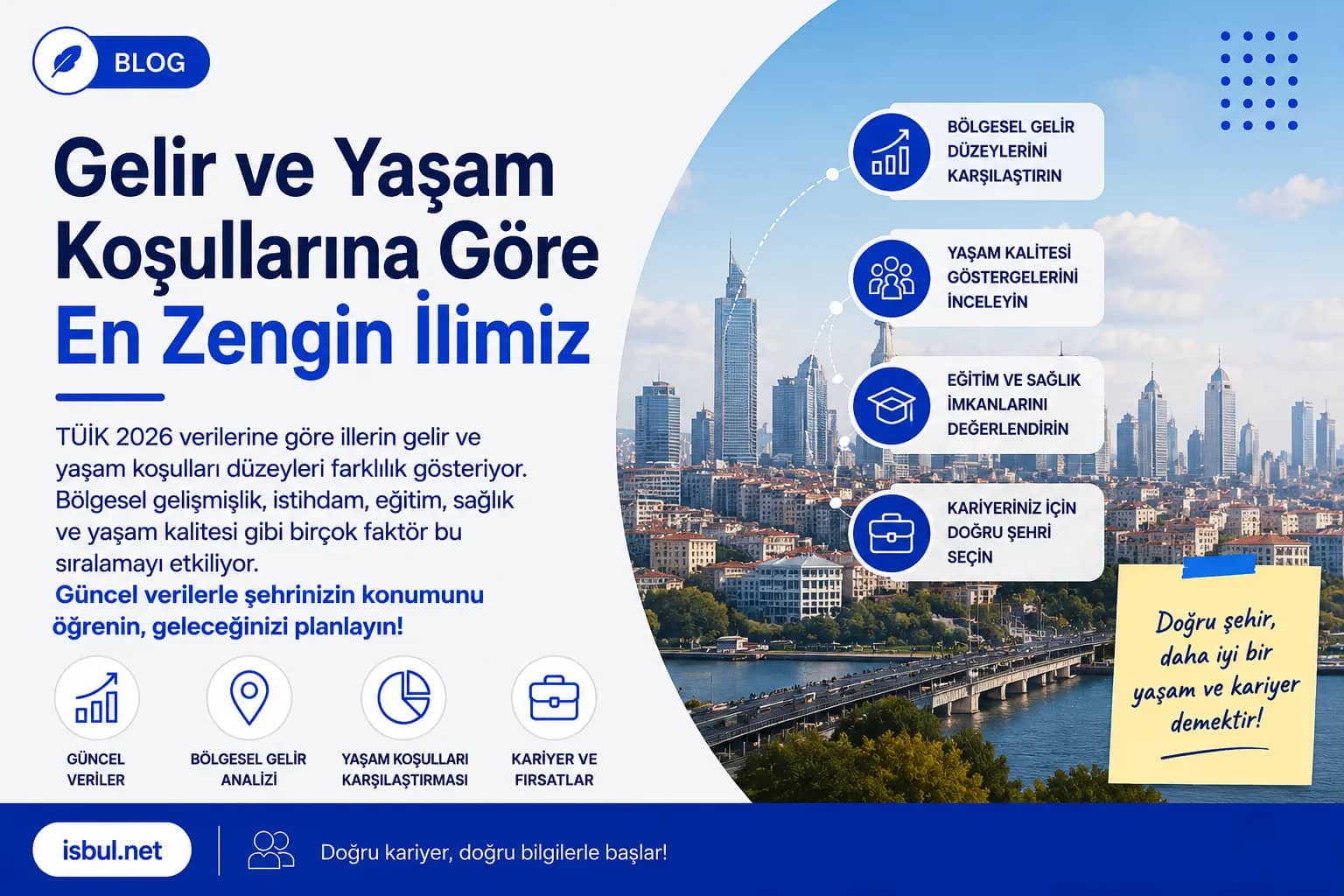 Gelir ve Yaşam Koşullarına Göre En Zengin İlimiz 2026 Gelir ve Yasam Kosullarina Gore En Zengin Ilimiz 2026