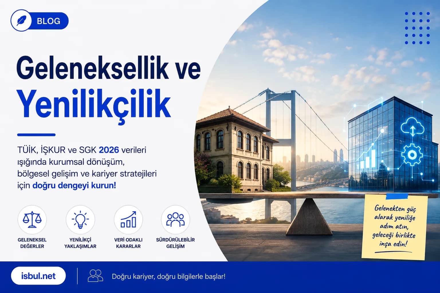 Geleneksellik ve Yenilikçilik 2026 Denge Arayışı Geleneksellik ve Yenilikcilik 2026 Denge Arayisi