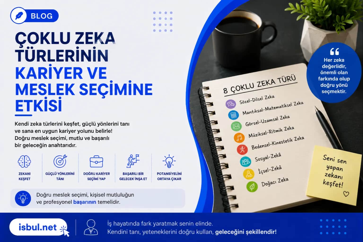 Çoklu Zeka Türlerinin Kariyer ve Meslek Seçimine Etkisi Coklu Zeka Turlerinin Kariyer ve Meslek Secimine Etkisi
