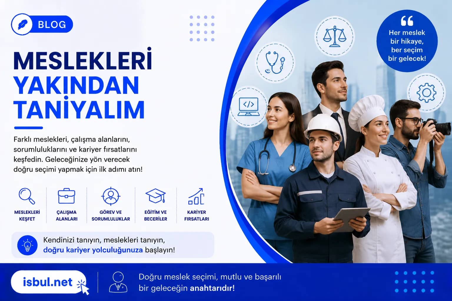 Meslekleri Yakından Tanıyalım Meslekleri Yakindan Taniyalim