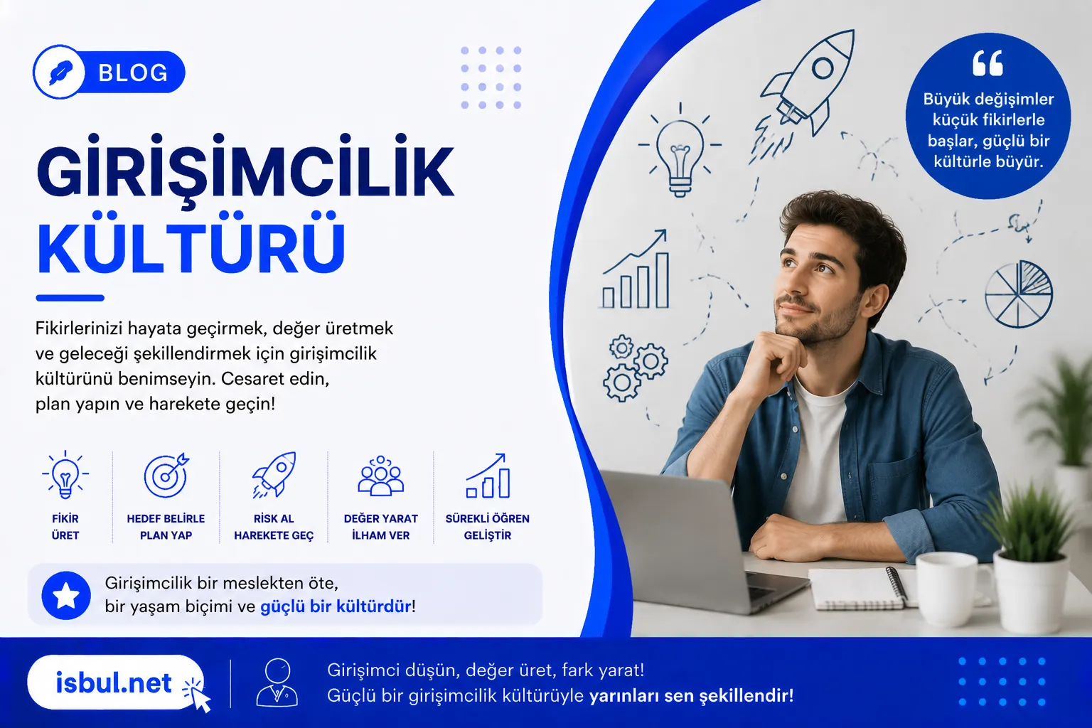 Girişimcilik Kültürü Girisimcilik Kulturu