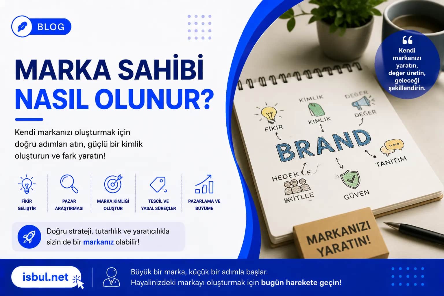 Marka Sahibi Nasıl Olunur? Marka Sahibi Nasil Olunur?