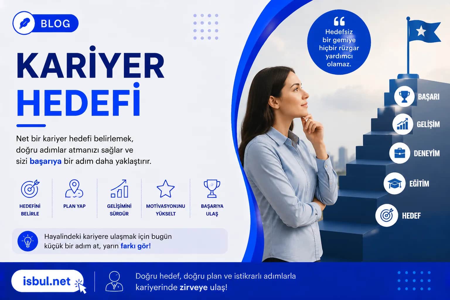 Kariyer Hedefi Nedir? Kariyer Hedefi Nedir?