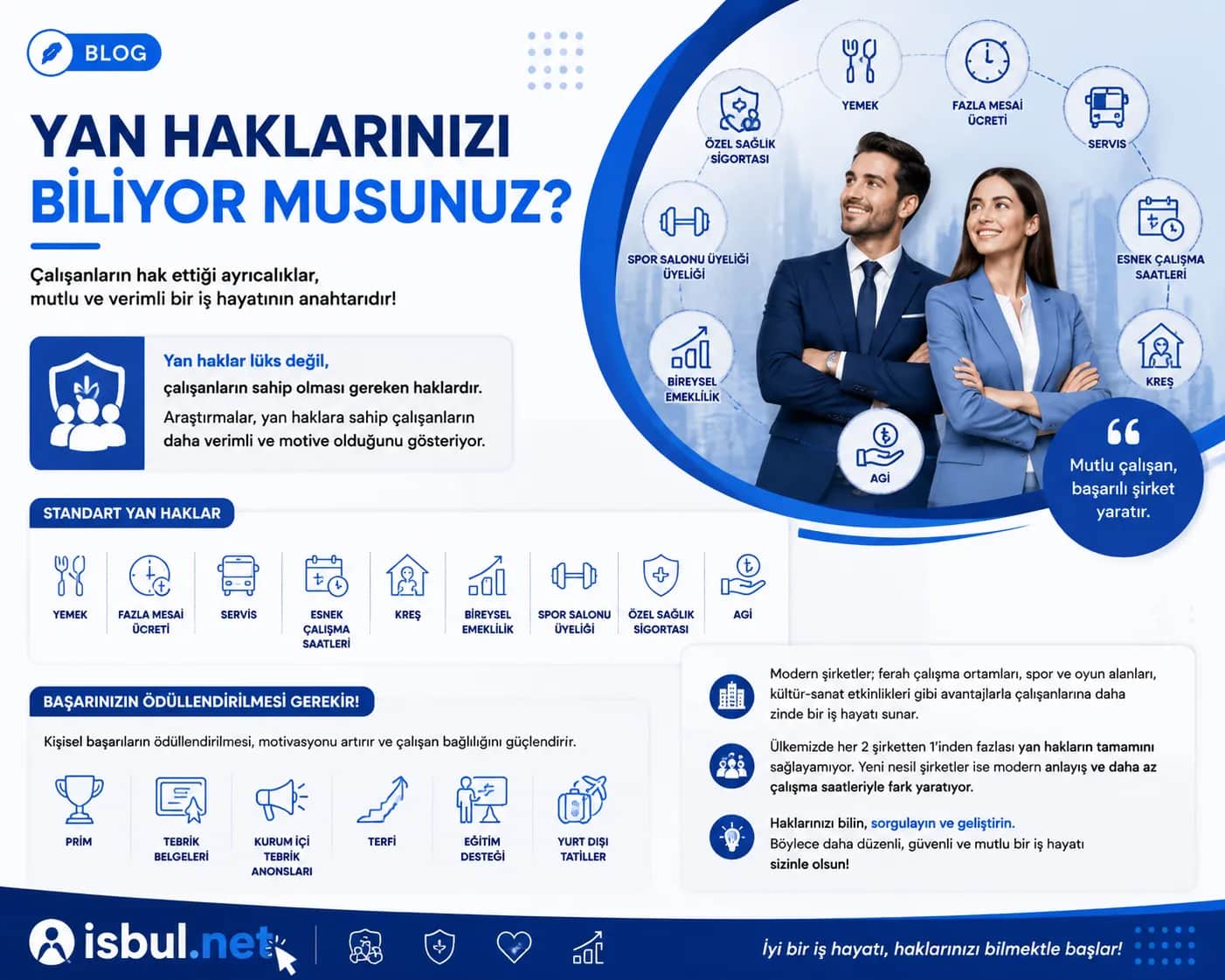 Şirketinizdeki Yan Haklarınızı Yeterli Buluyor musunuz? Sirketinizdeki Yan Haklarinizi Yeterli Buluyor musunuz?