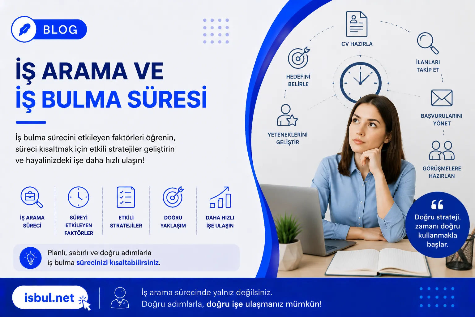 İş Arama ve İş Bulma Süresi Is Arama ve Is Bulma Suresi
