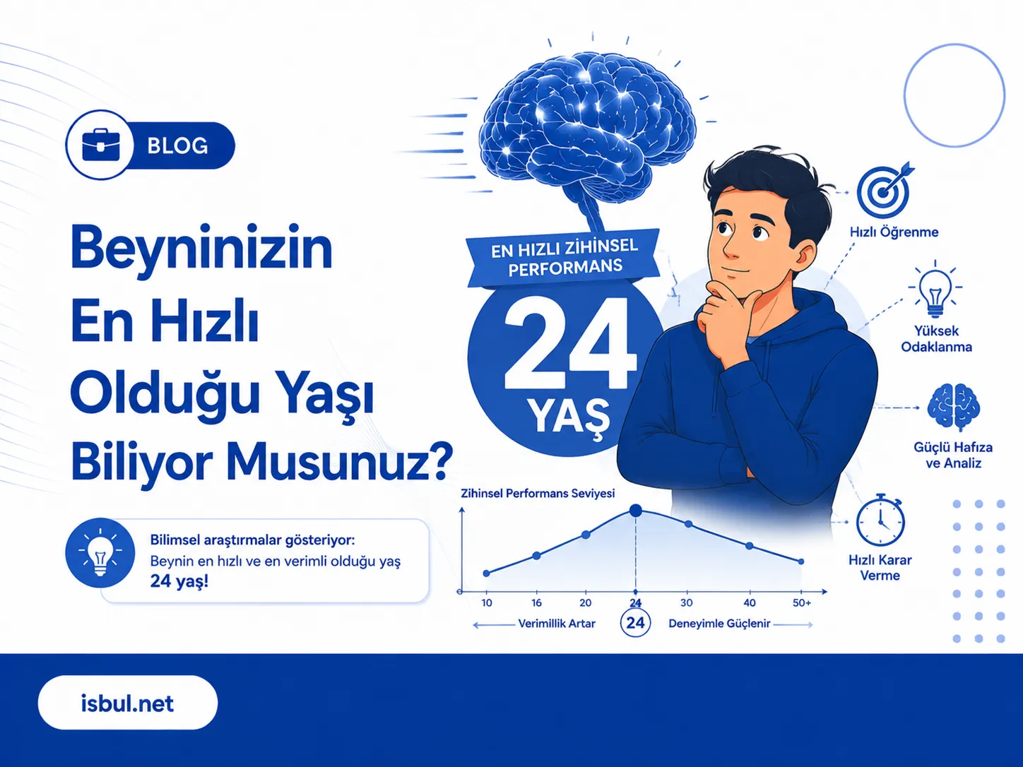 Beyninizin En Hızlı Olduğu Yaşı Biliyor Musunuz? Beyninizin En Hizli Oldugu Yasi Biliyor Musunuz?