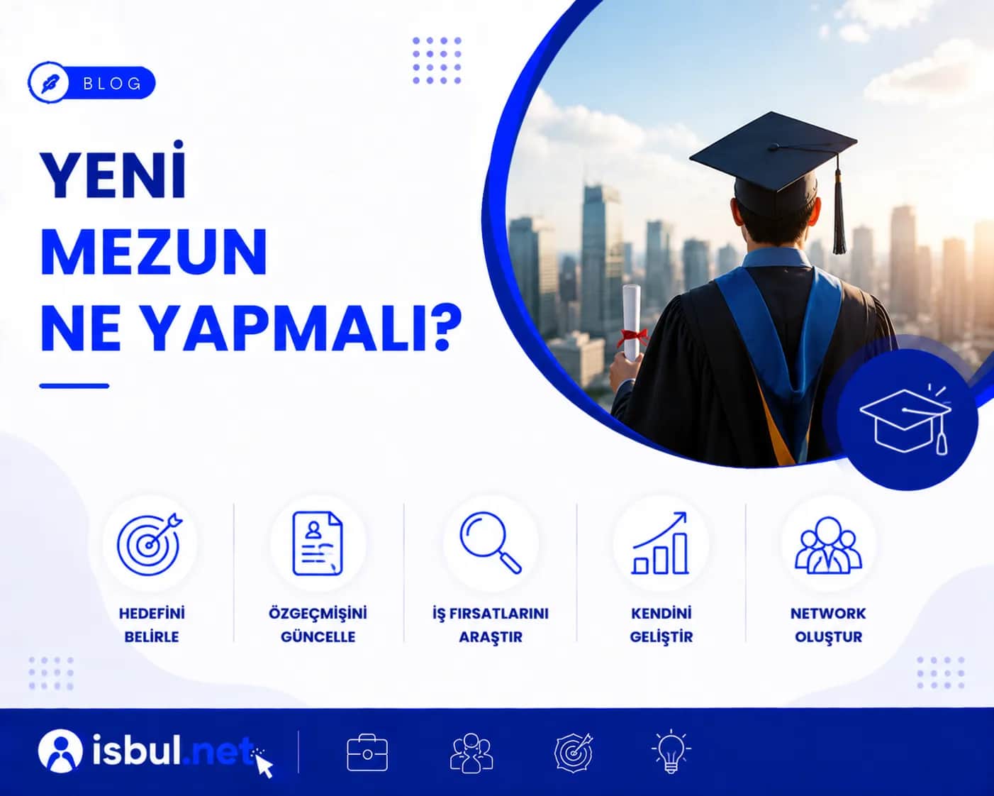 Yeni Mezun Ne Yapmalı? Yeni Mezun Ne Yapmali?