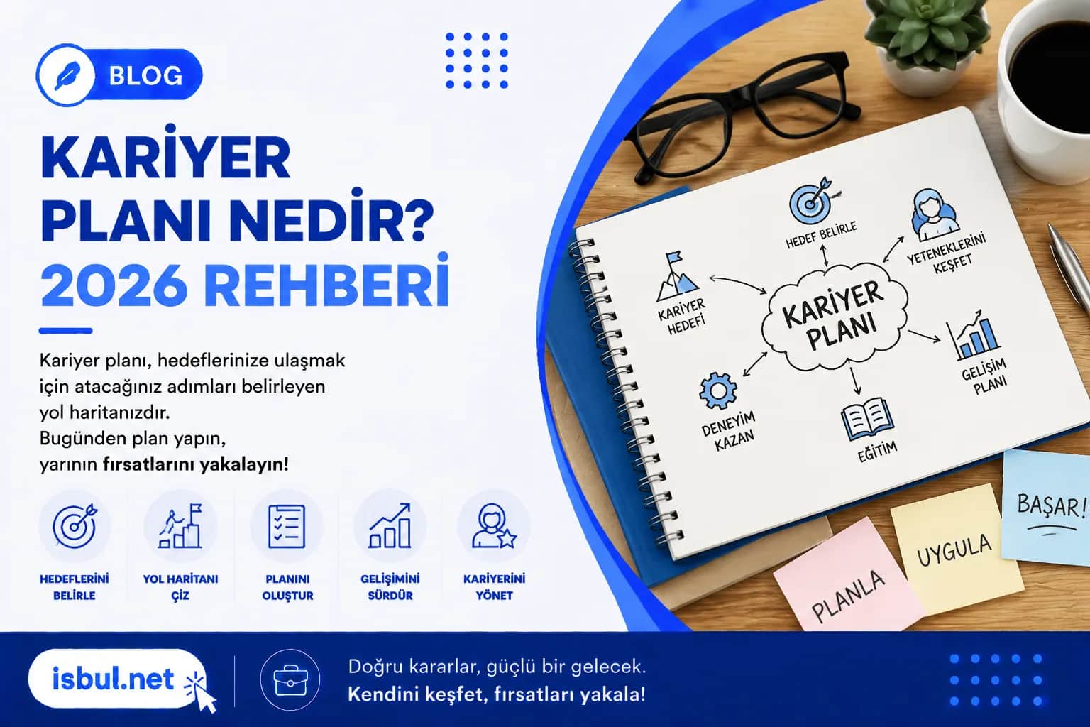 Kariyer Planı Nedir? (2026 Rehberi) Kariyer Plani Nedir? (2026 Rehberi)