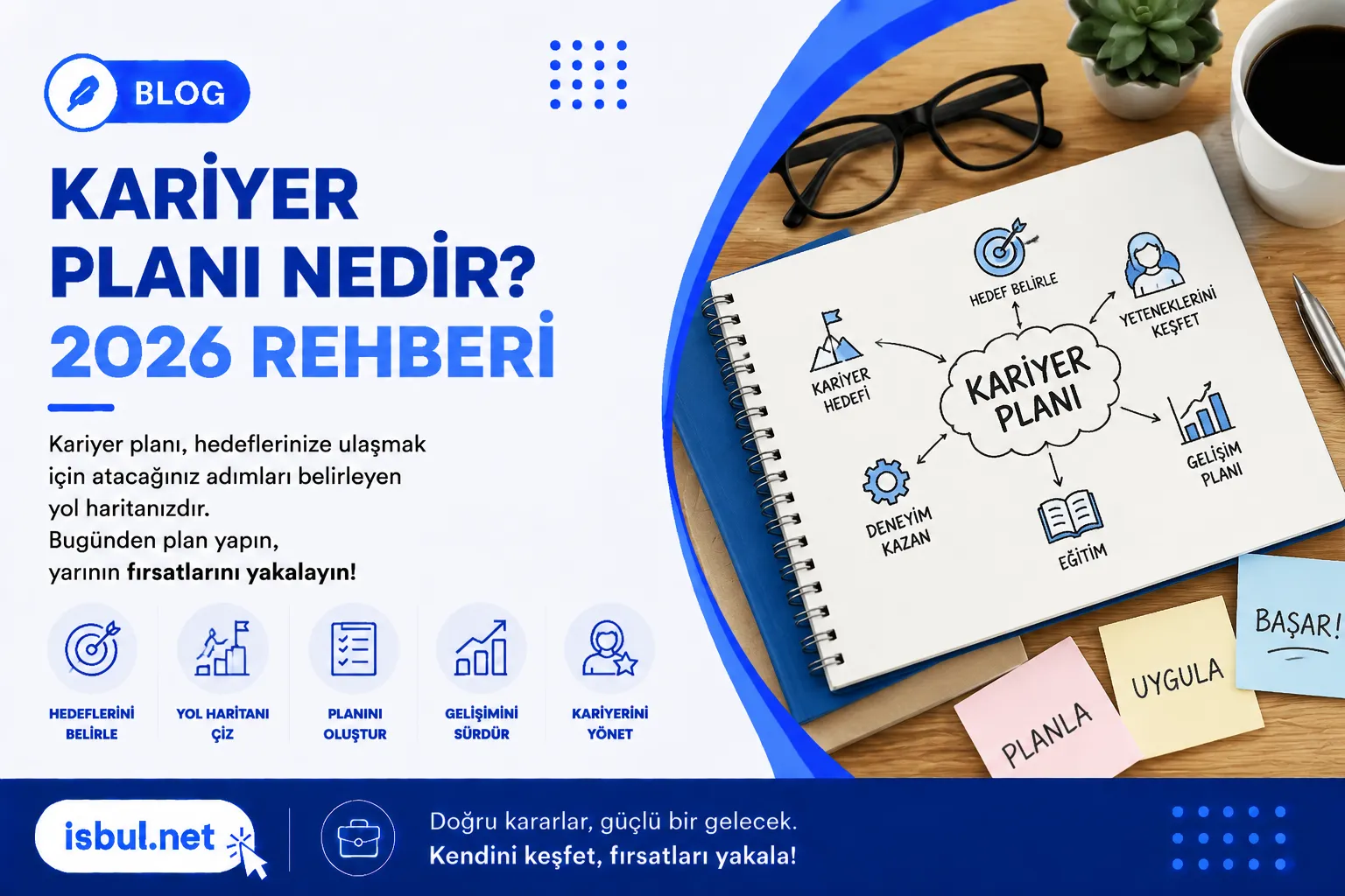 Kariyer Planı Nedir? (2026 Rehberi) Kariyer Plani Nedir? (2026 Rehberi)