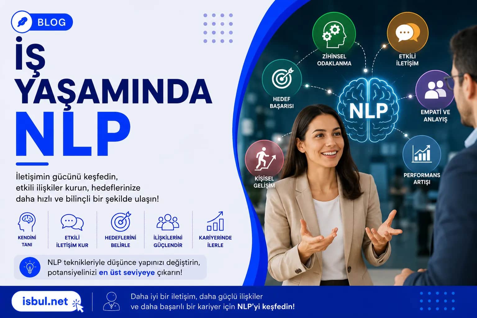İş Yaşamında NLP Is Yasaminda NLP
