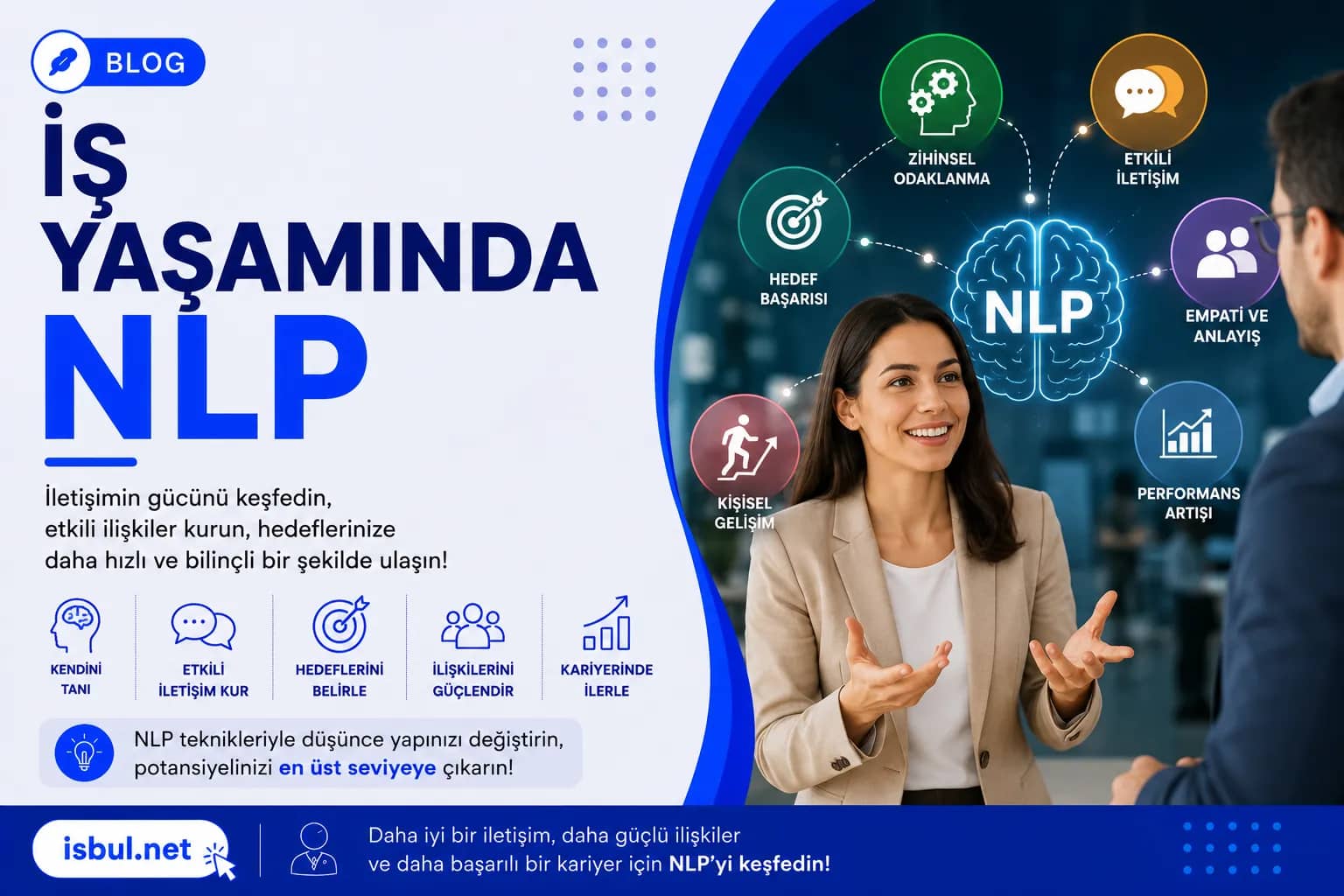 İş Yaşamında NLP Is Yasaminda NLP