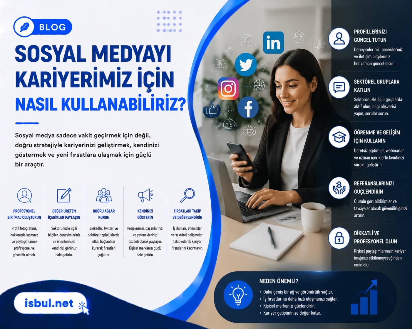 Sosyal Medyayı Kariyerimiz İçin Nasıl Kullanabiliriz? Sosyal Medyayi Kariyerimiz Icin Nasil Kullanabiliriz?