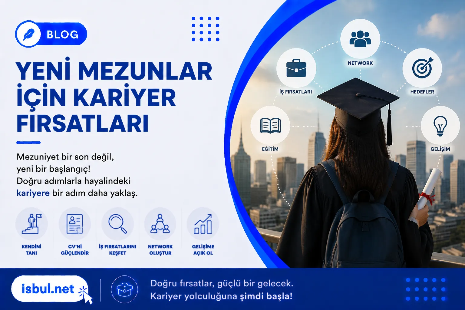Yeni Mezunlar İçin Kariyer Fırsatları Yeni Mezunlar Icin Kariyer Firsatlari