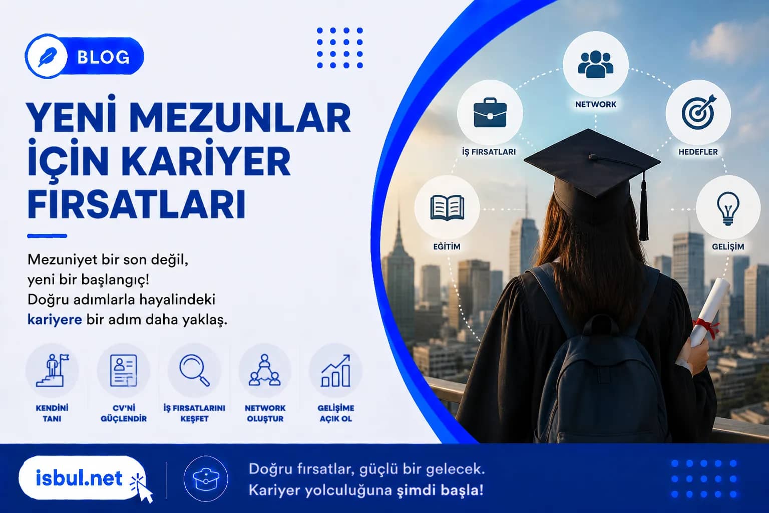 Yeni Mezunlar İçin Kariyer Fırsatları Yeni Mezunlar Icin Kariyer Firsatlari
