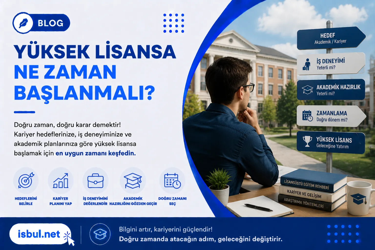 Yüksek Lisansa Ne Zaman Başlanmalı? Yuksek Lisansa Ne Zaman Baslanmali?