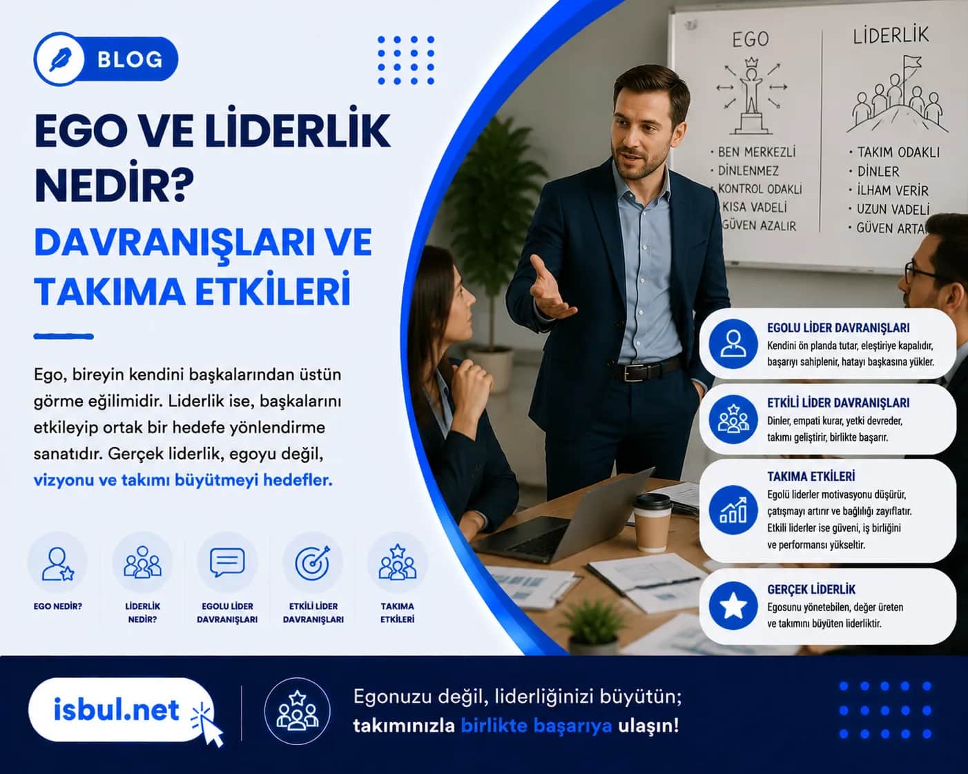 Ego ve Liderlik Nedir? Davranışları ve Takıma Etkileri Ego ve Liderlik Nedir? Davranislari ve Takima Etkileri