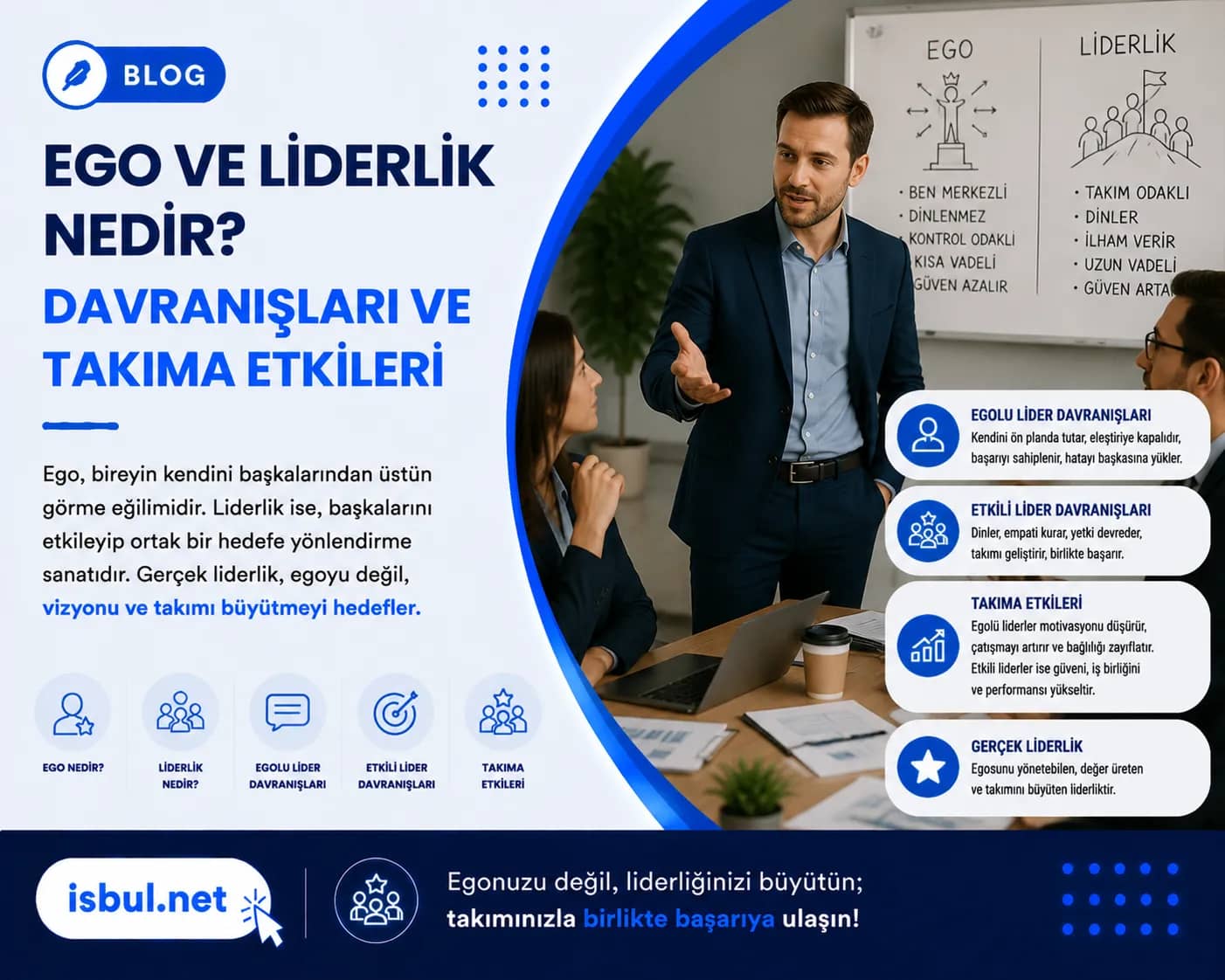 Ego ve Liderlik Nedir? Davranışları ve Takıma Etkileri Ego ve Liderlik Nedir? Davranislari ve Takima Etkileri